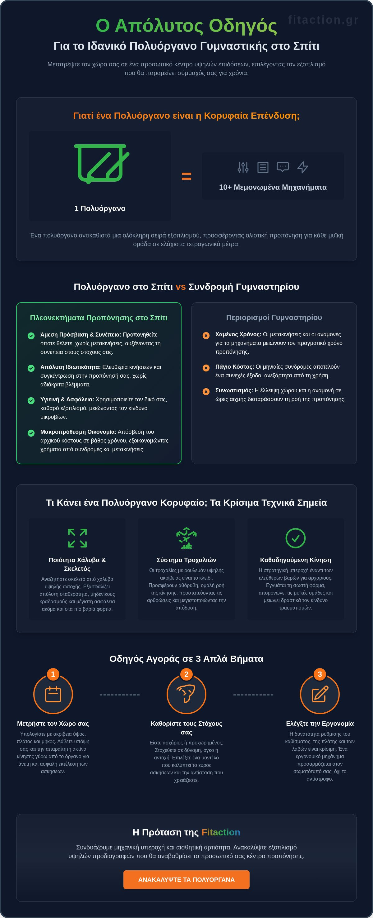 πολυόργανο γυμναστικής για σπίτι