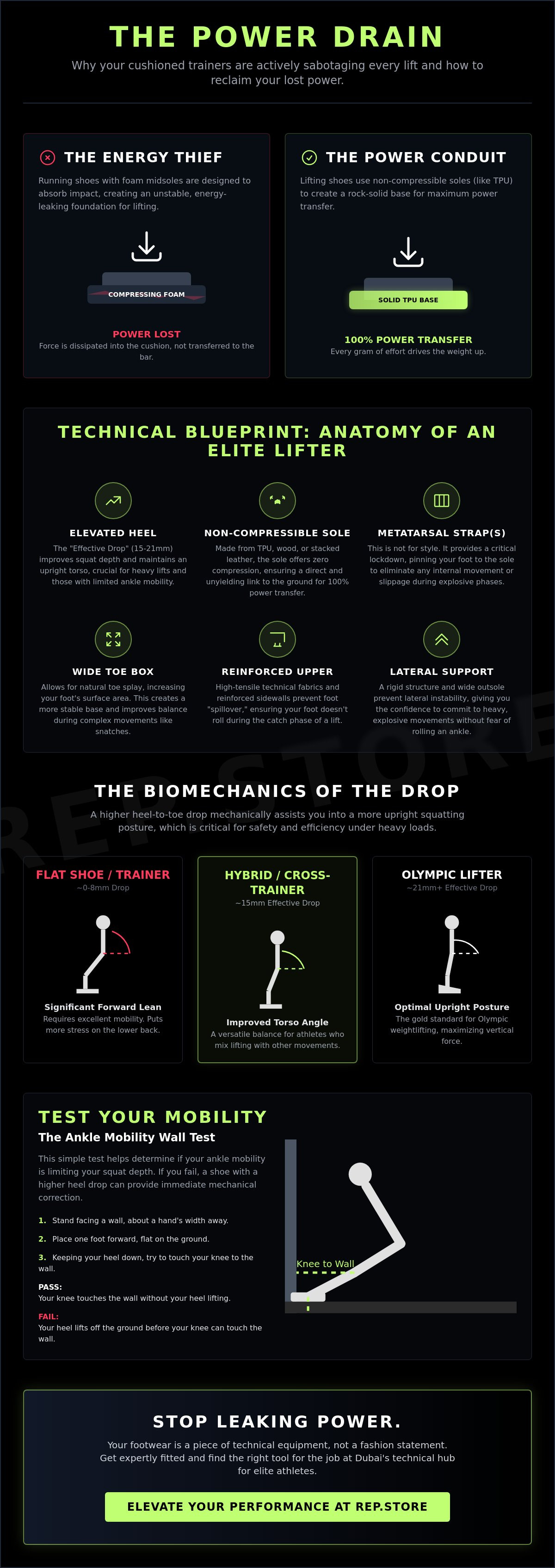 Weightlifting shoes