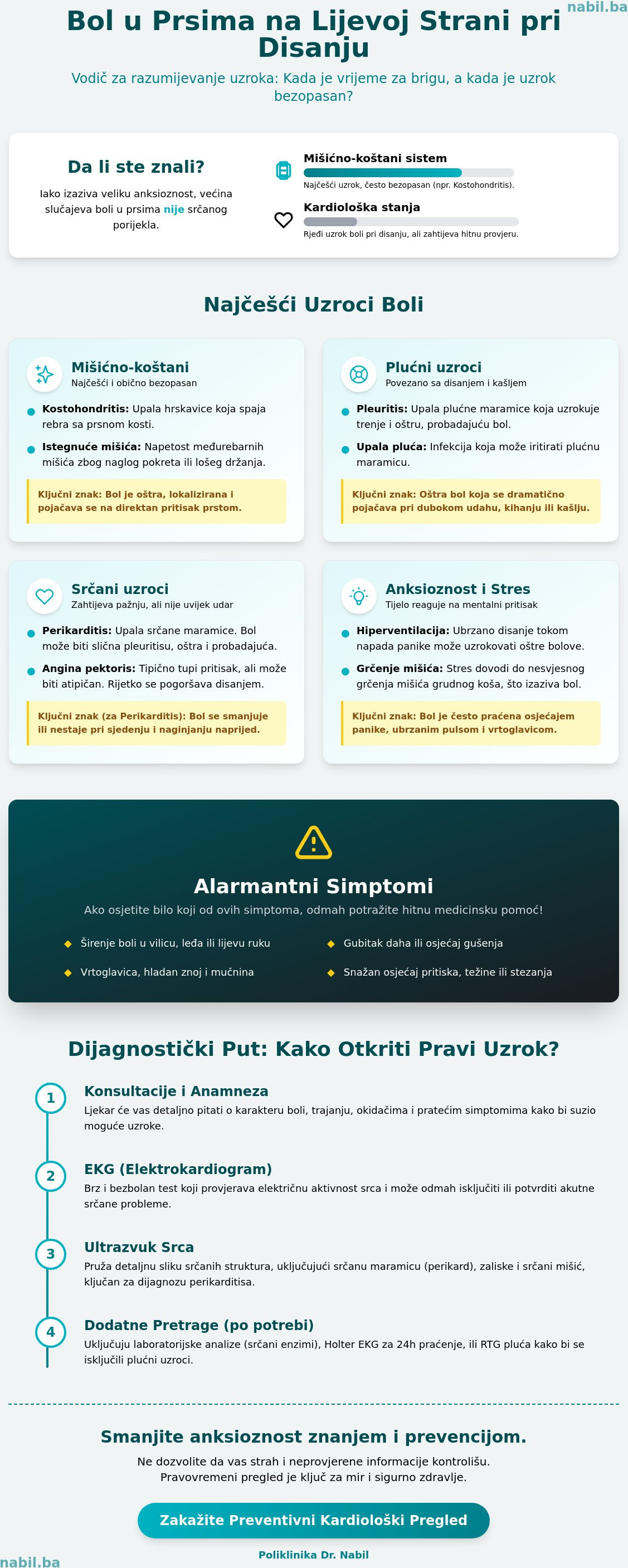 Bol u prsima na lijevoj strani pri disanju