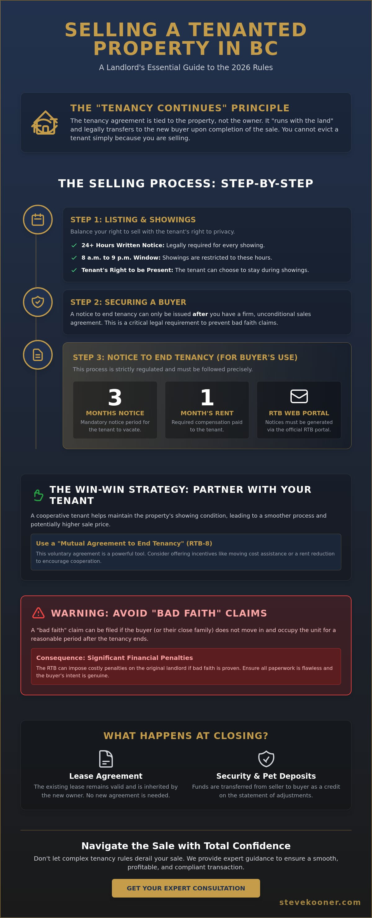 Selling a tenanted property in BC rules