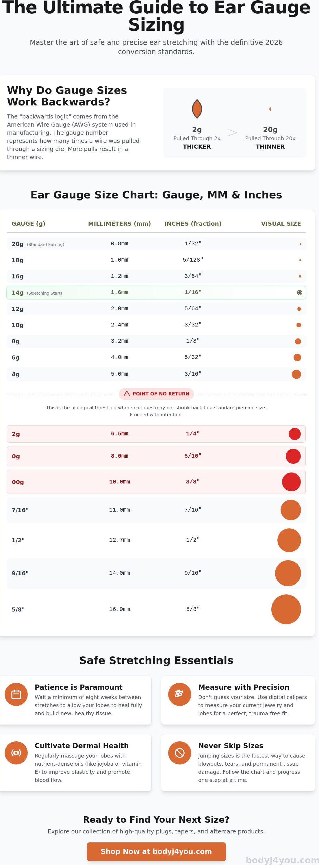 Ear gauge size chart