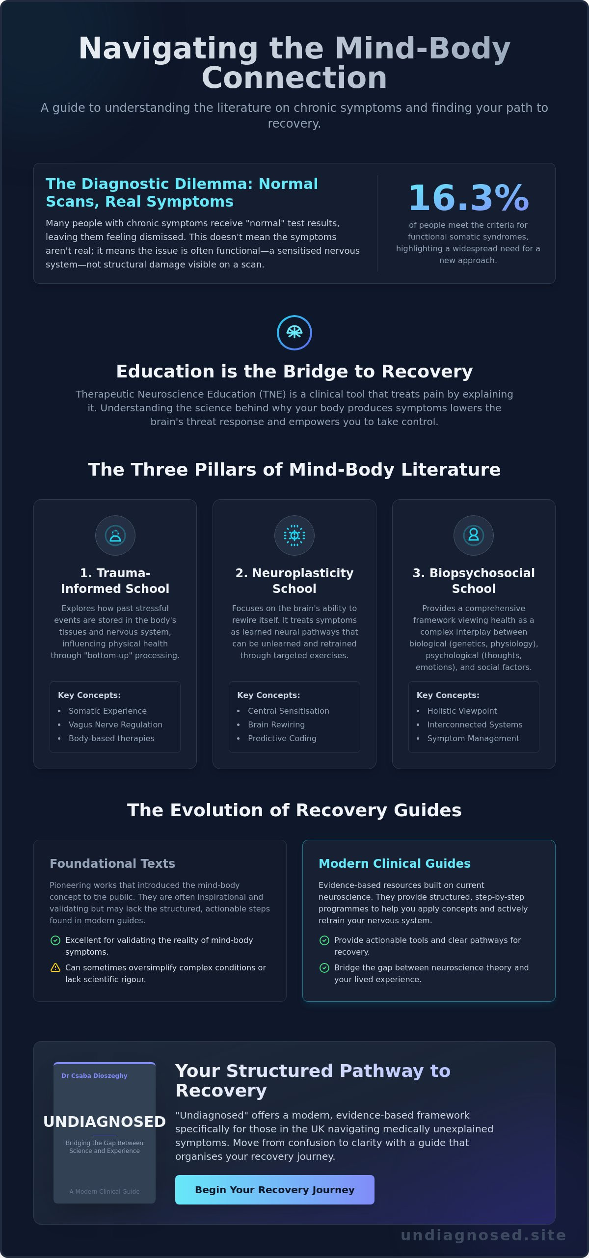 Mind-body connection book