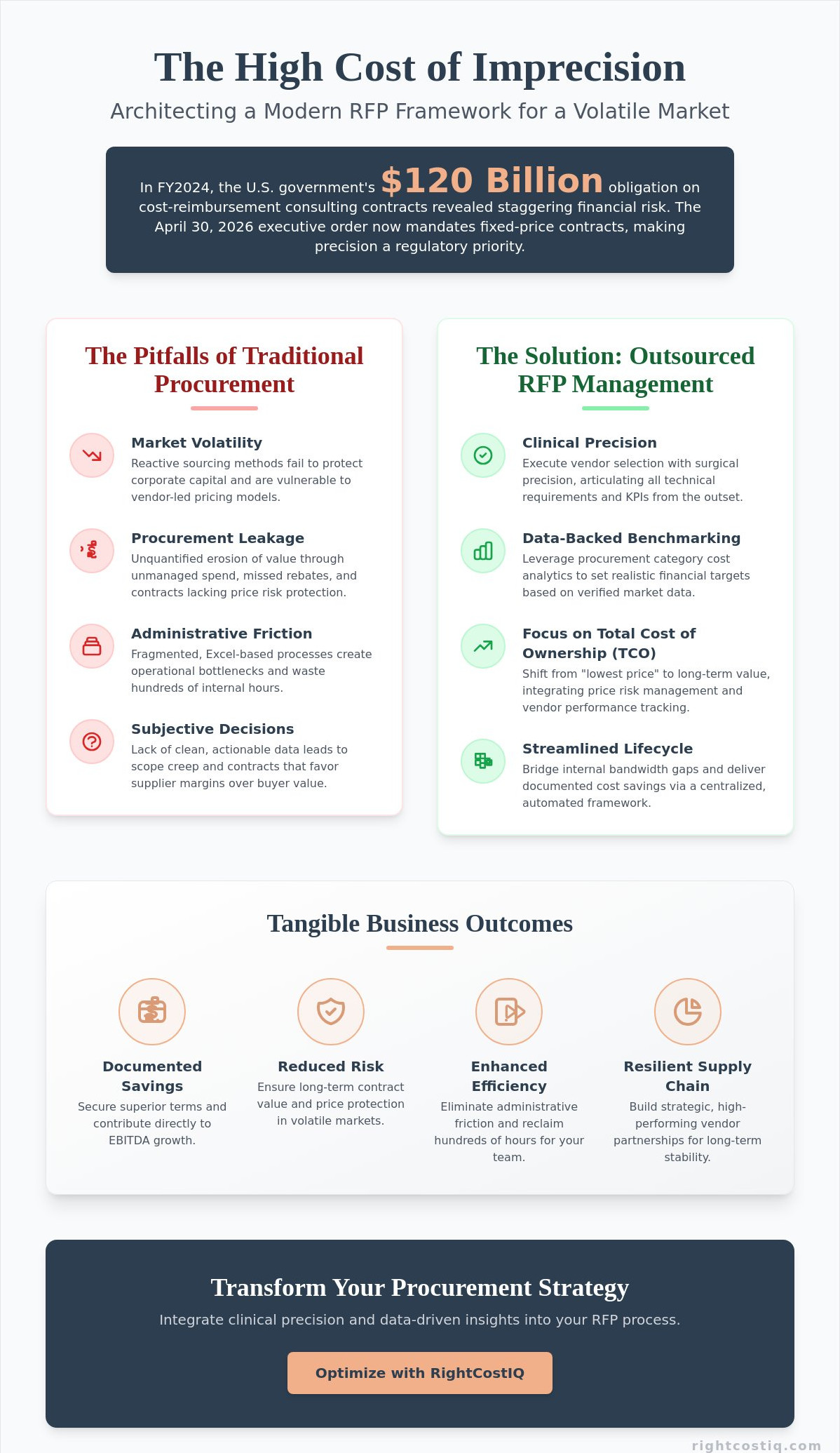 Outsourced RFP management services