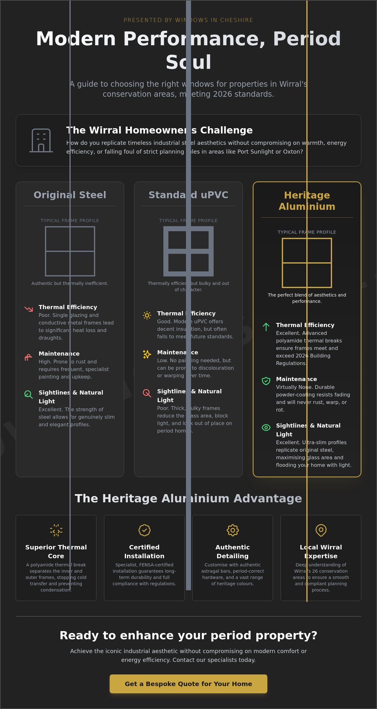 Heritage aluminium windows Wirral