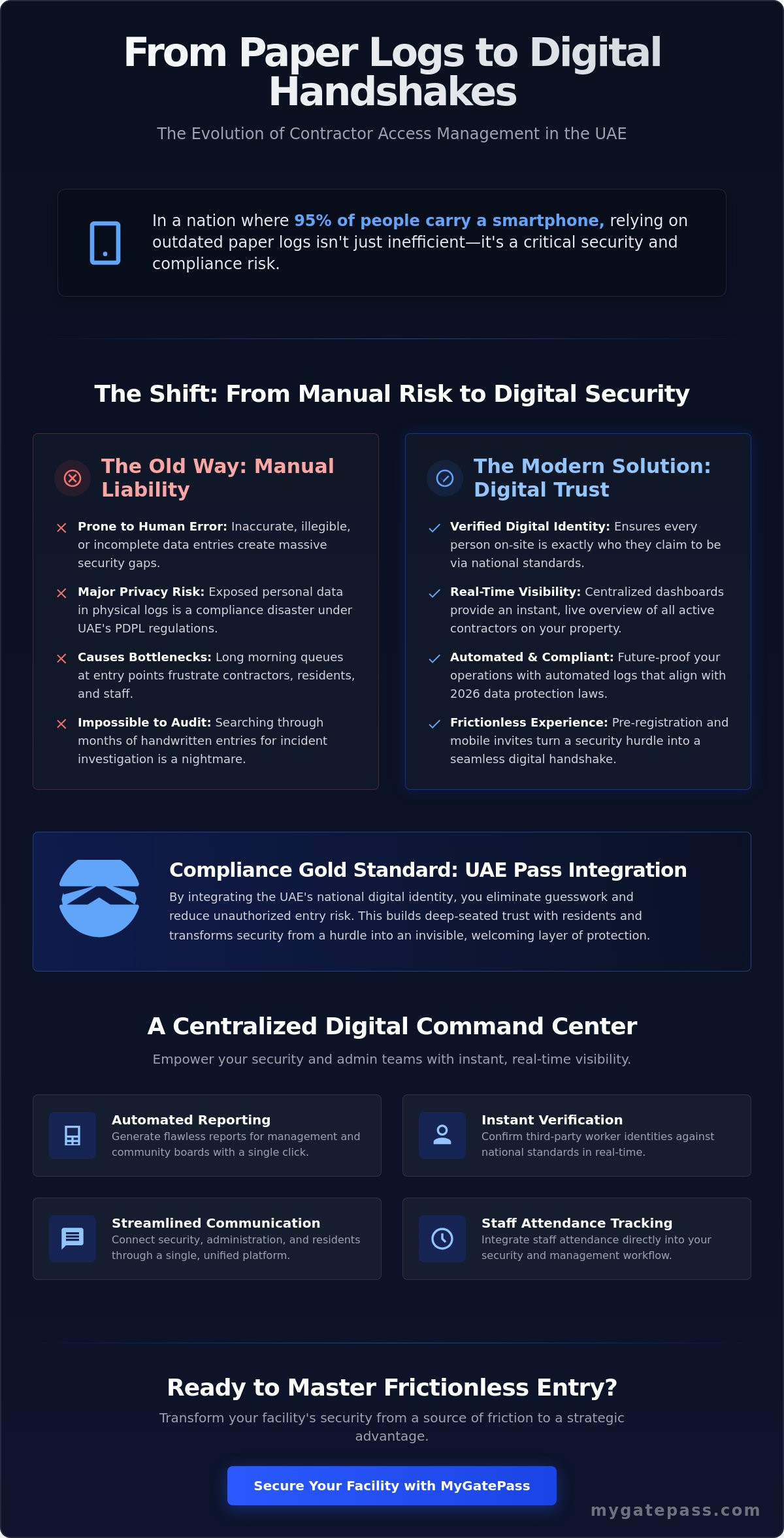 Contractor access management UAE