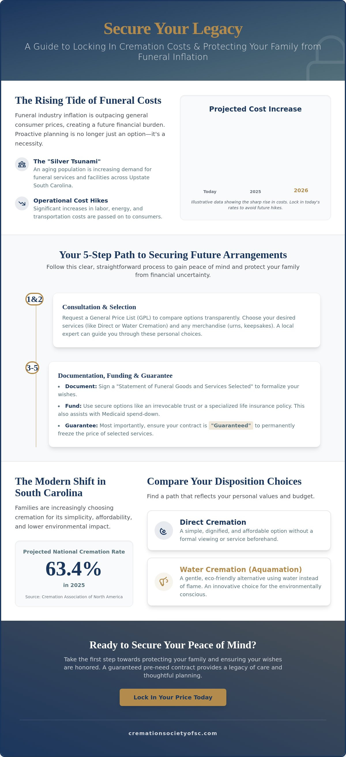 Locking in cremation costs for the future 2026