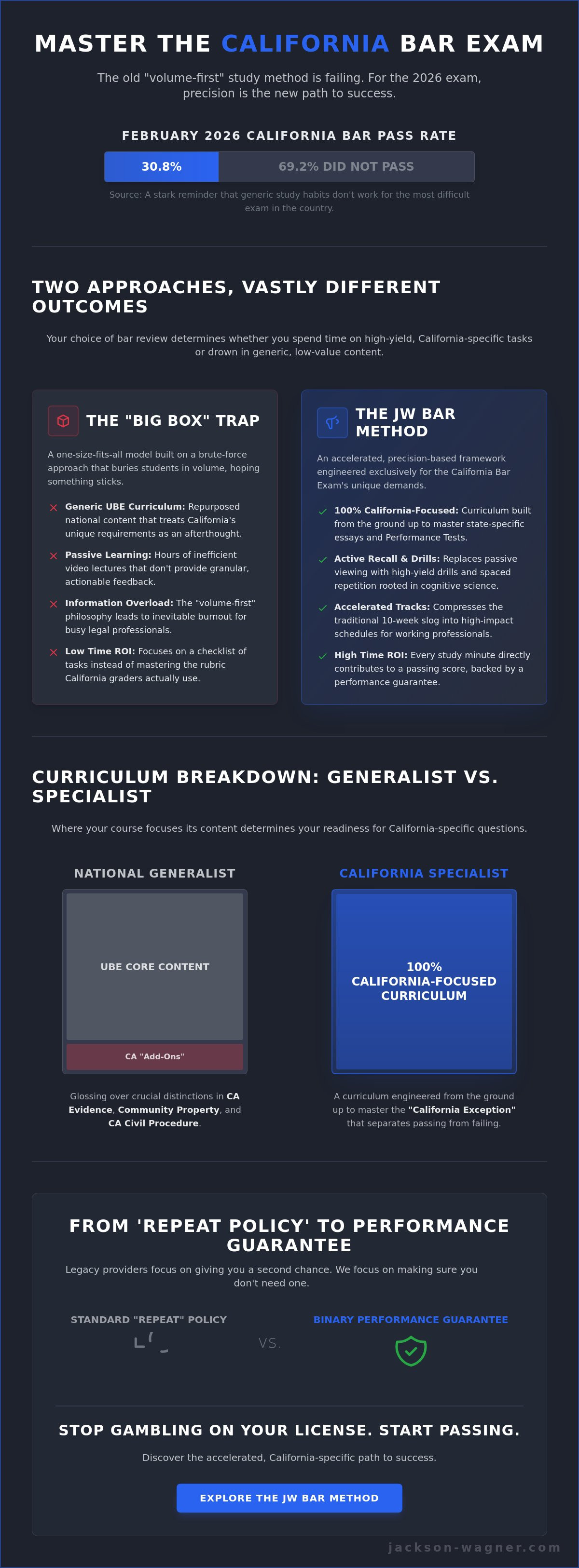 Bar review classes