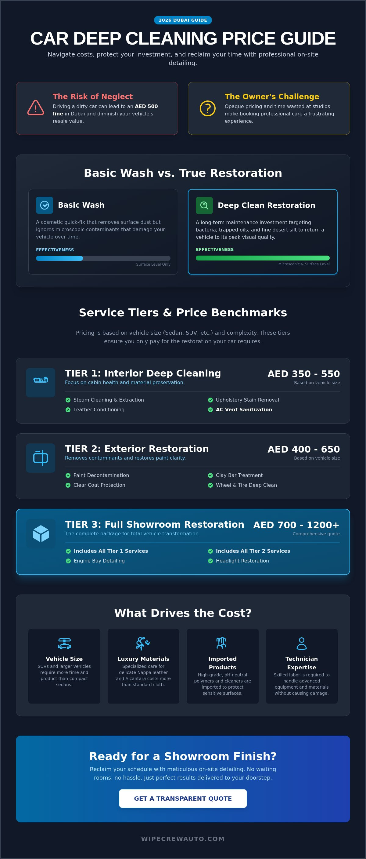 Deep cleaning dubai price