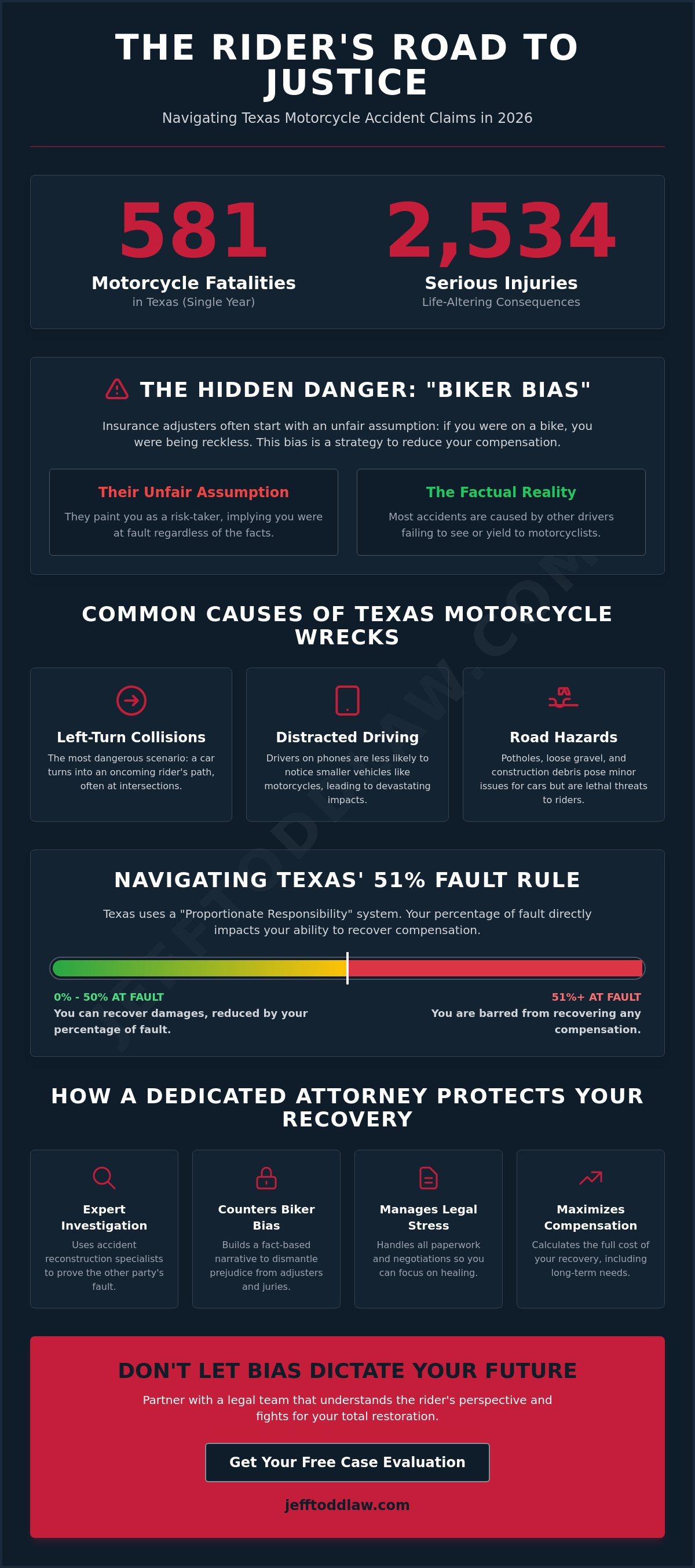 Motorcycle accident attorney
