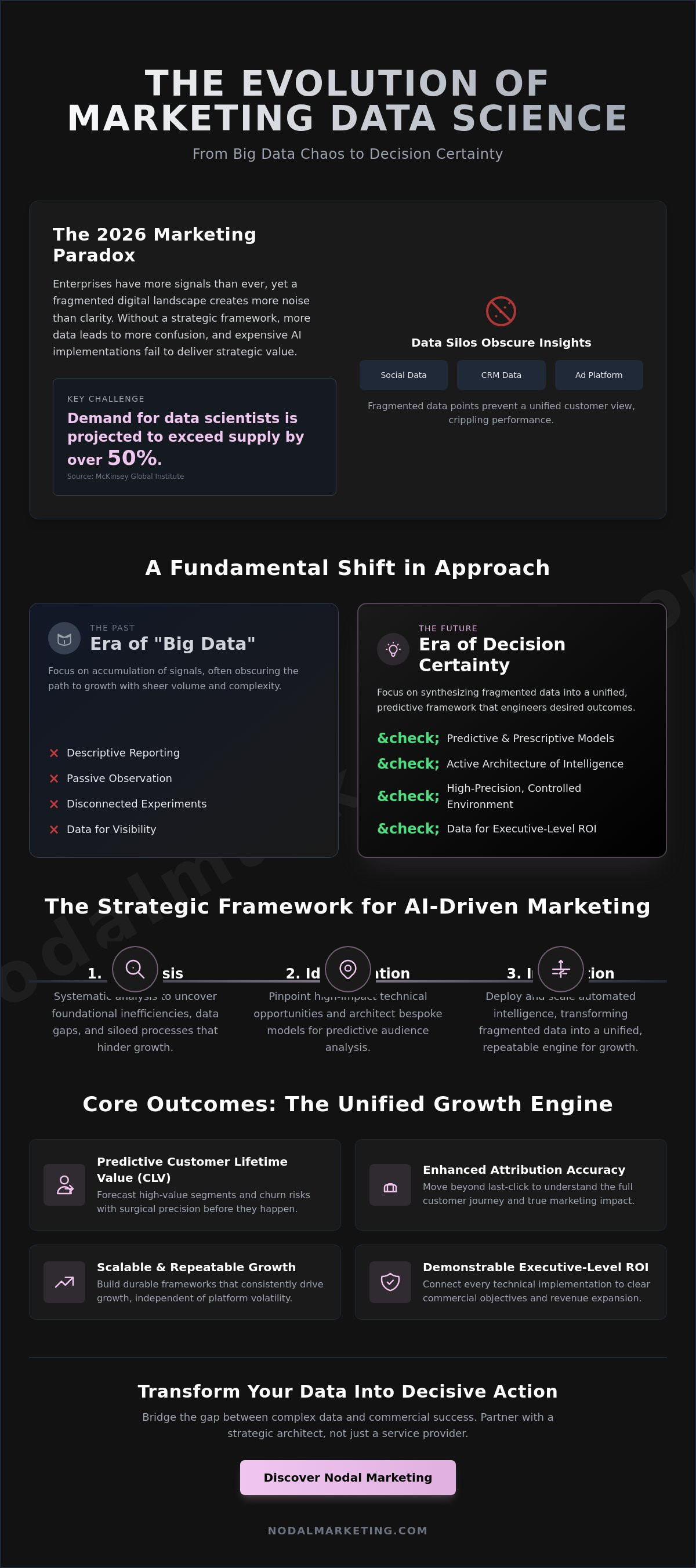 Data science consulting