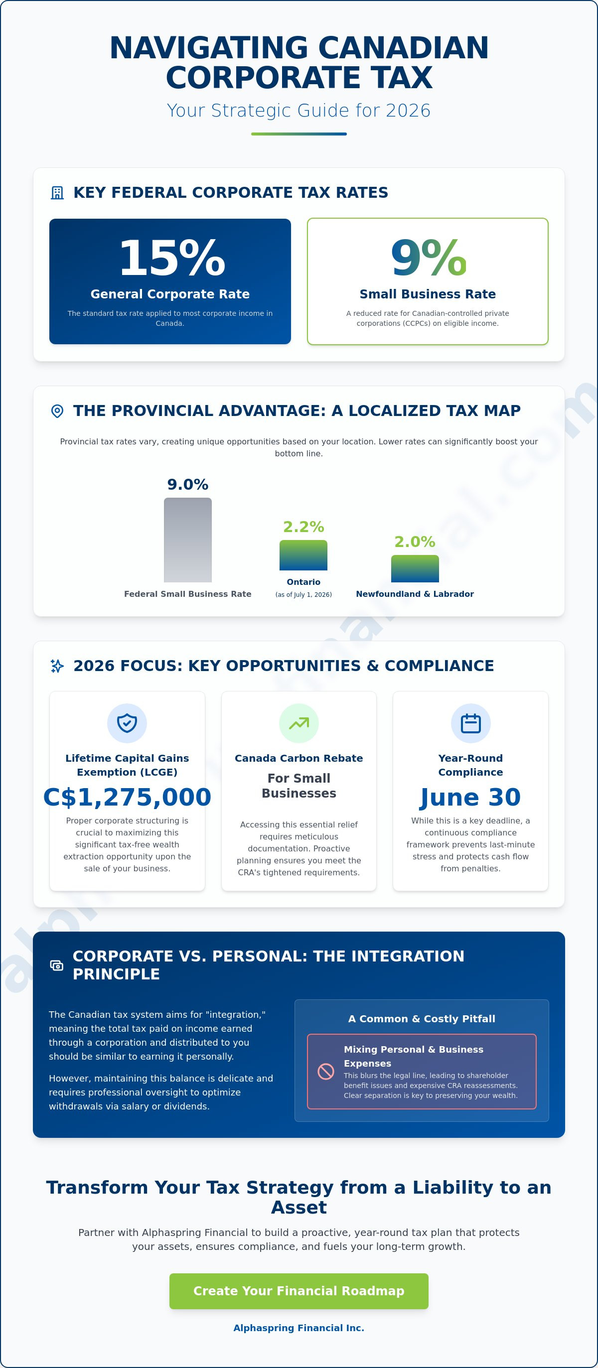 Corporate tax services Canada