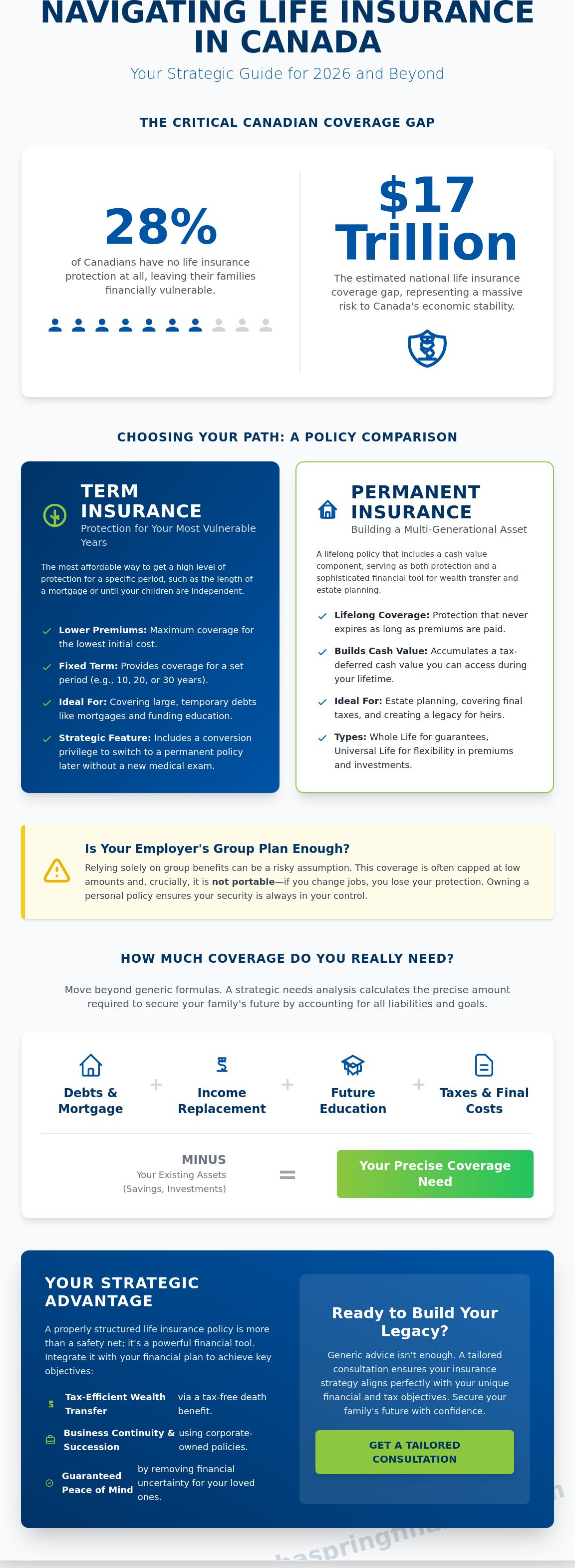 Life insurance Canada