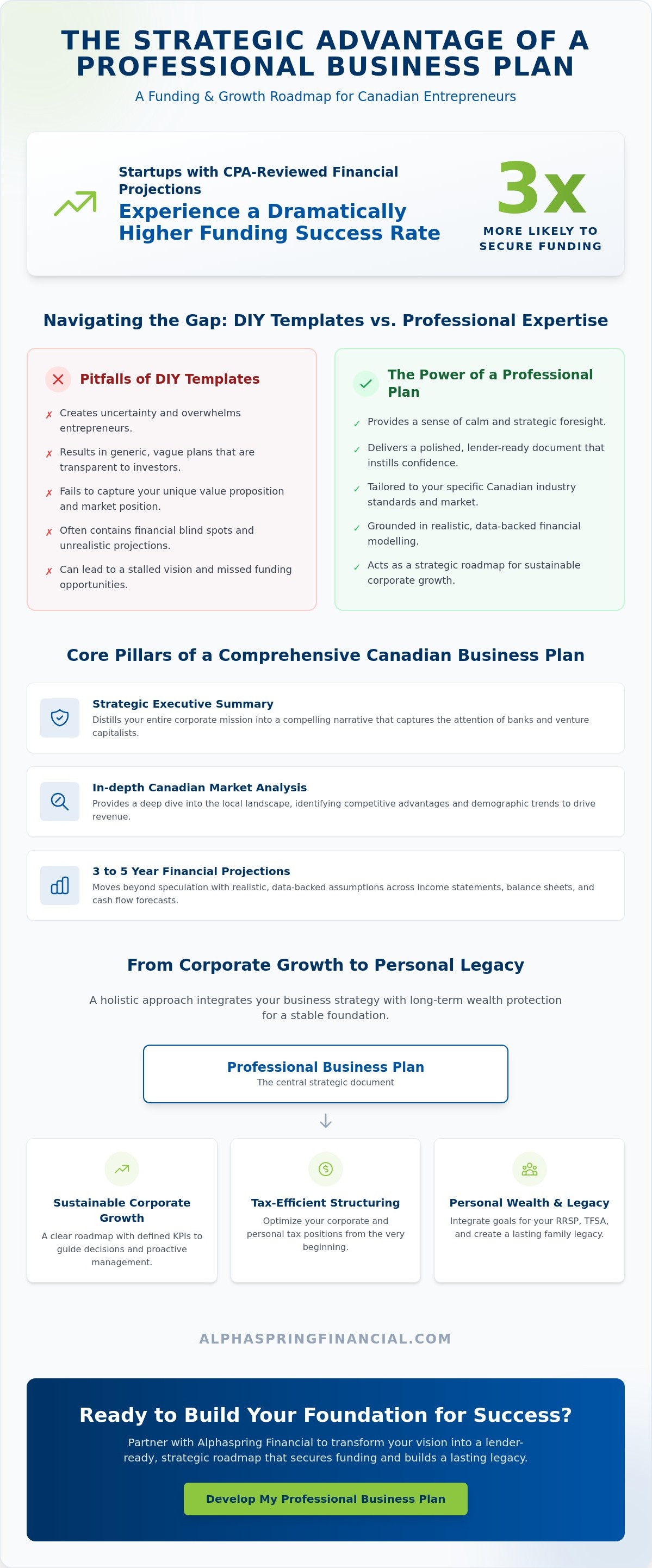 Business plan development services
