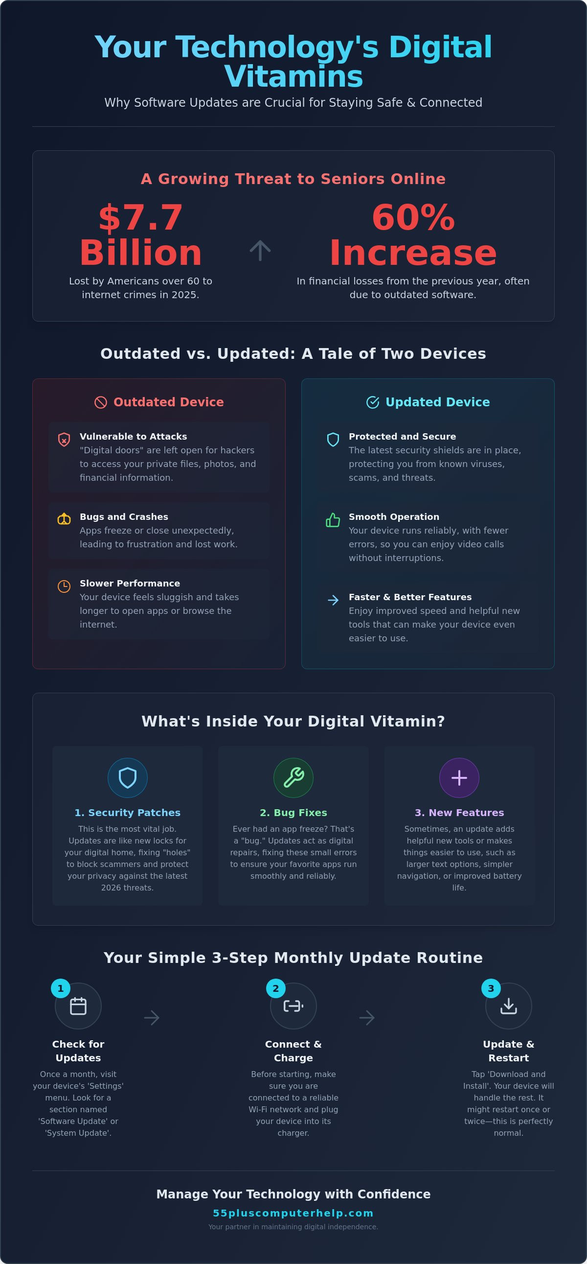 Why software updates are important for seniors