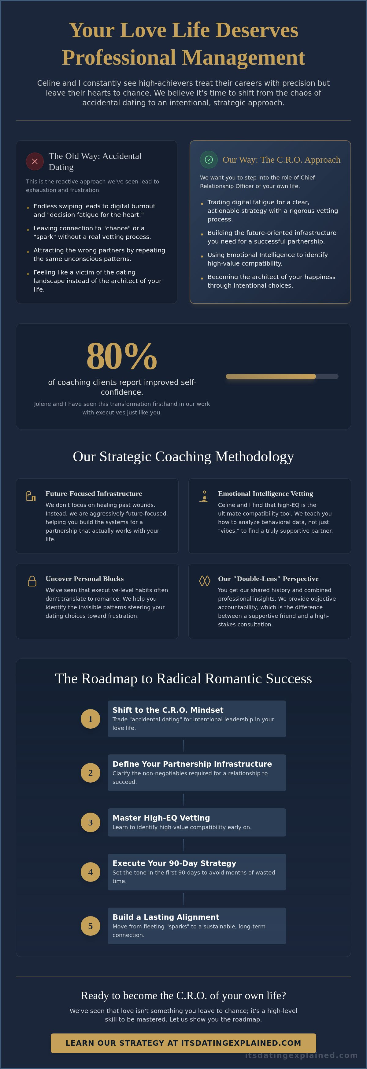 Relationship coaching services
