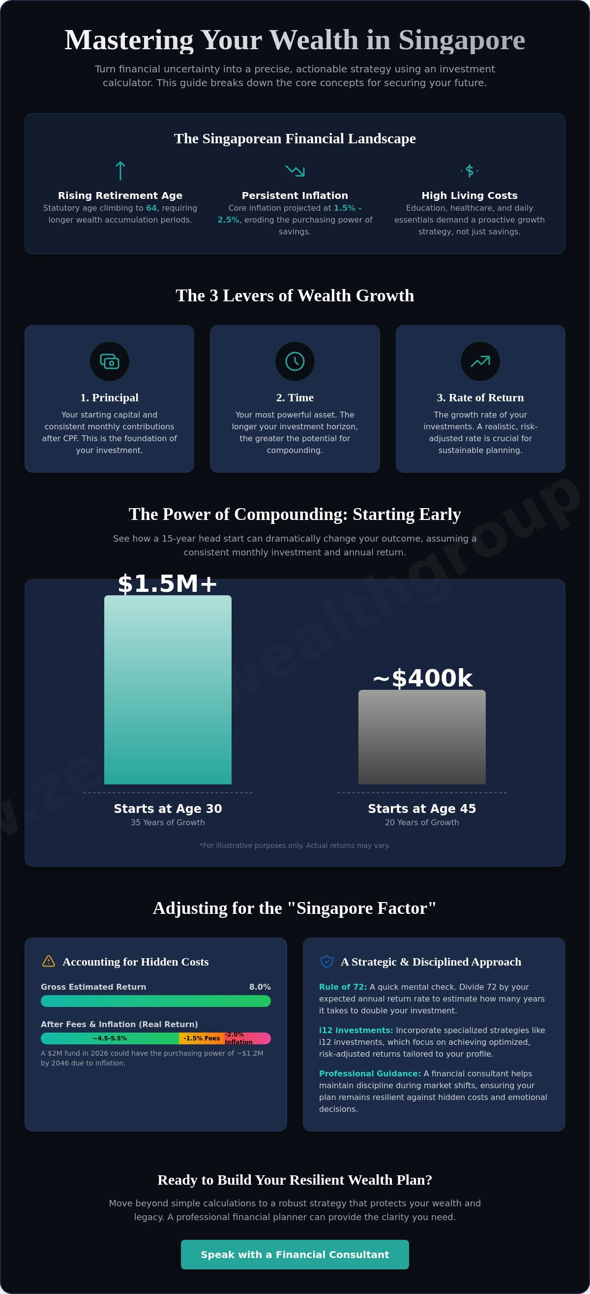 Investment calculator singapore