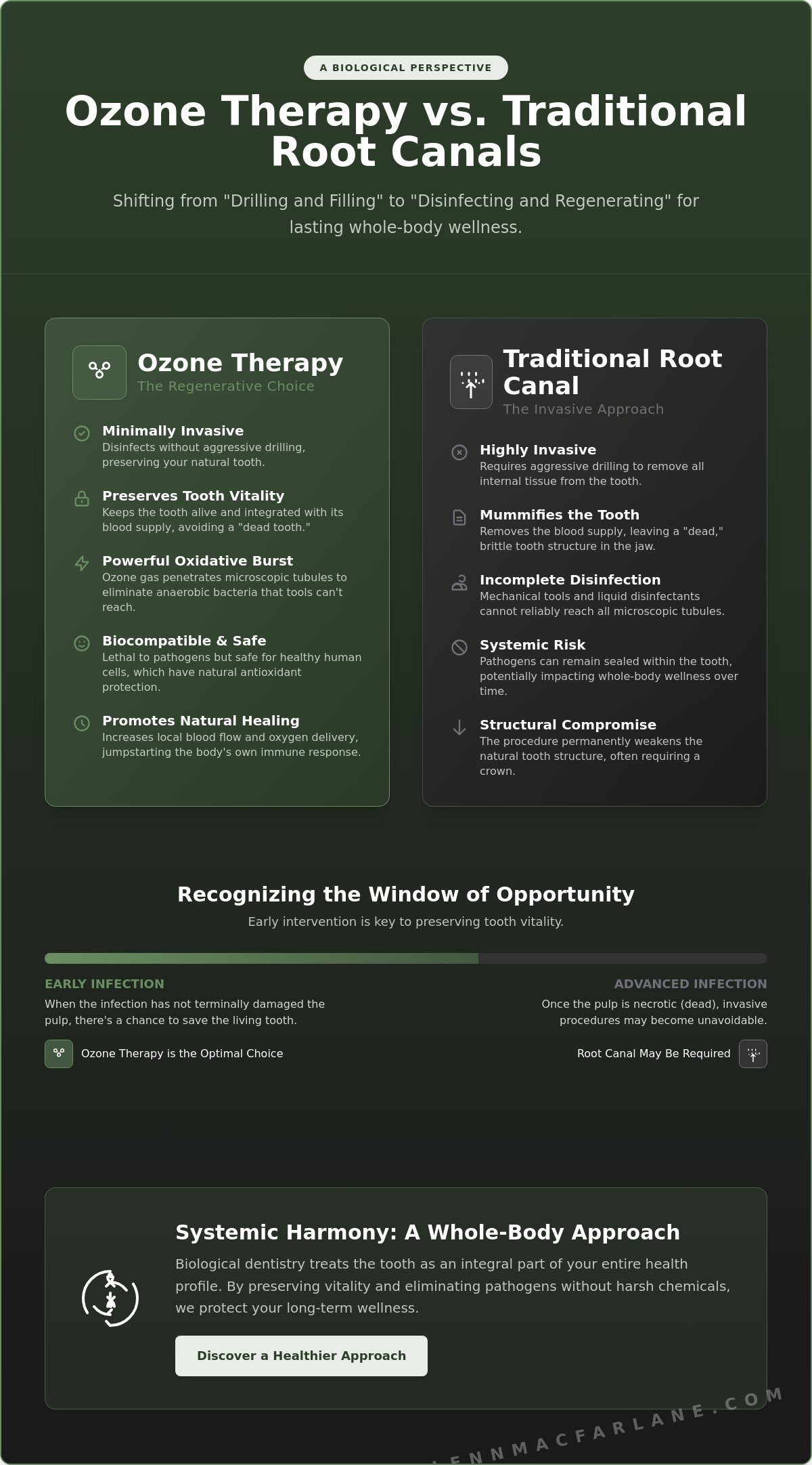 Ozone therapy for tooth infection New Jersey