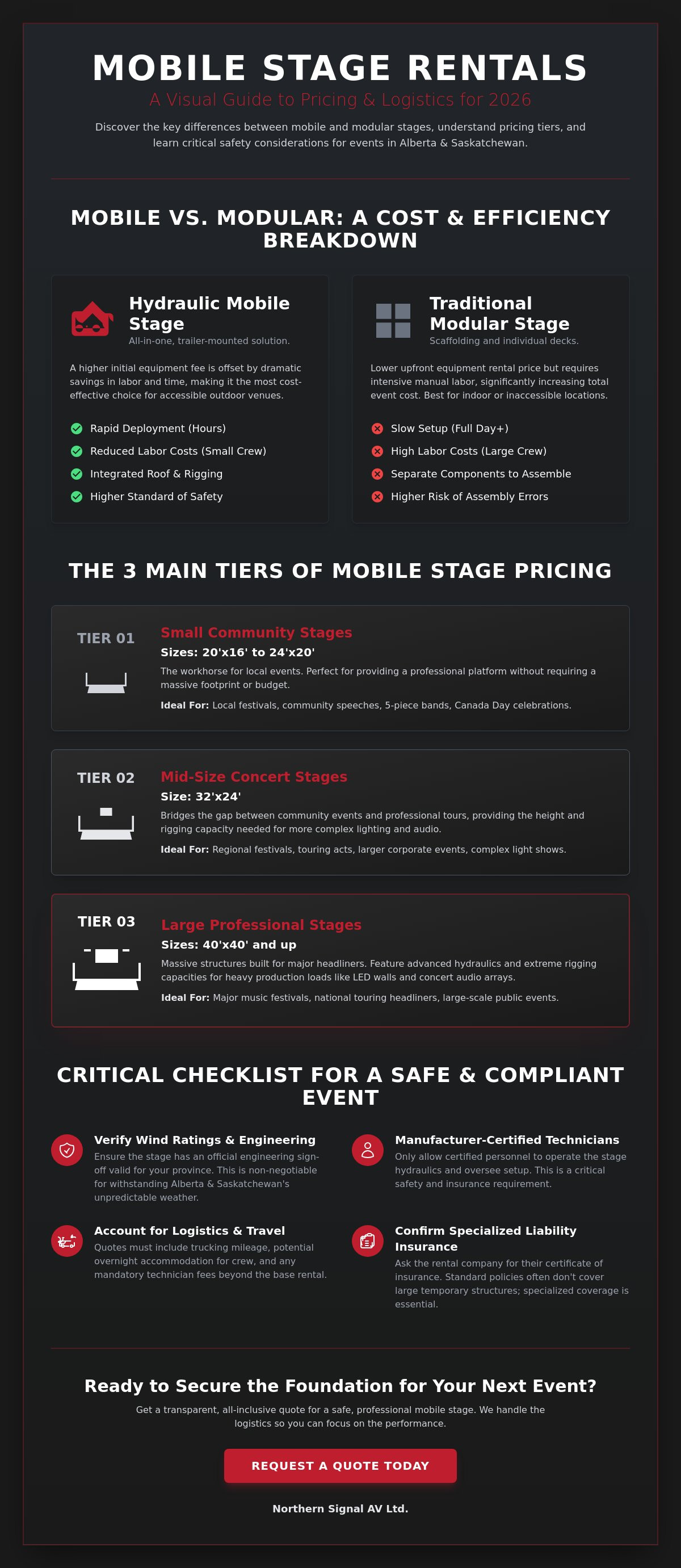How much to rent a mobile stage