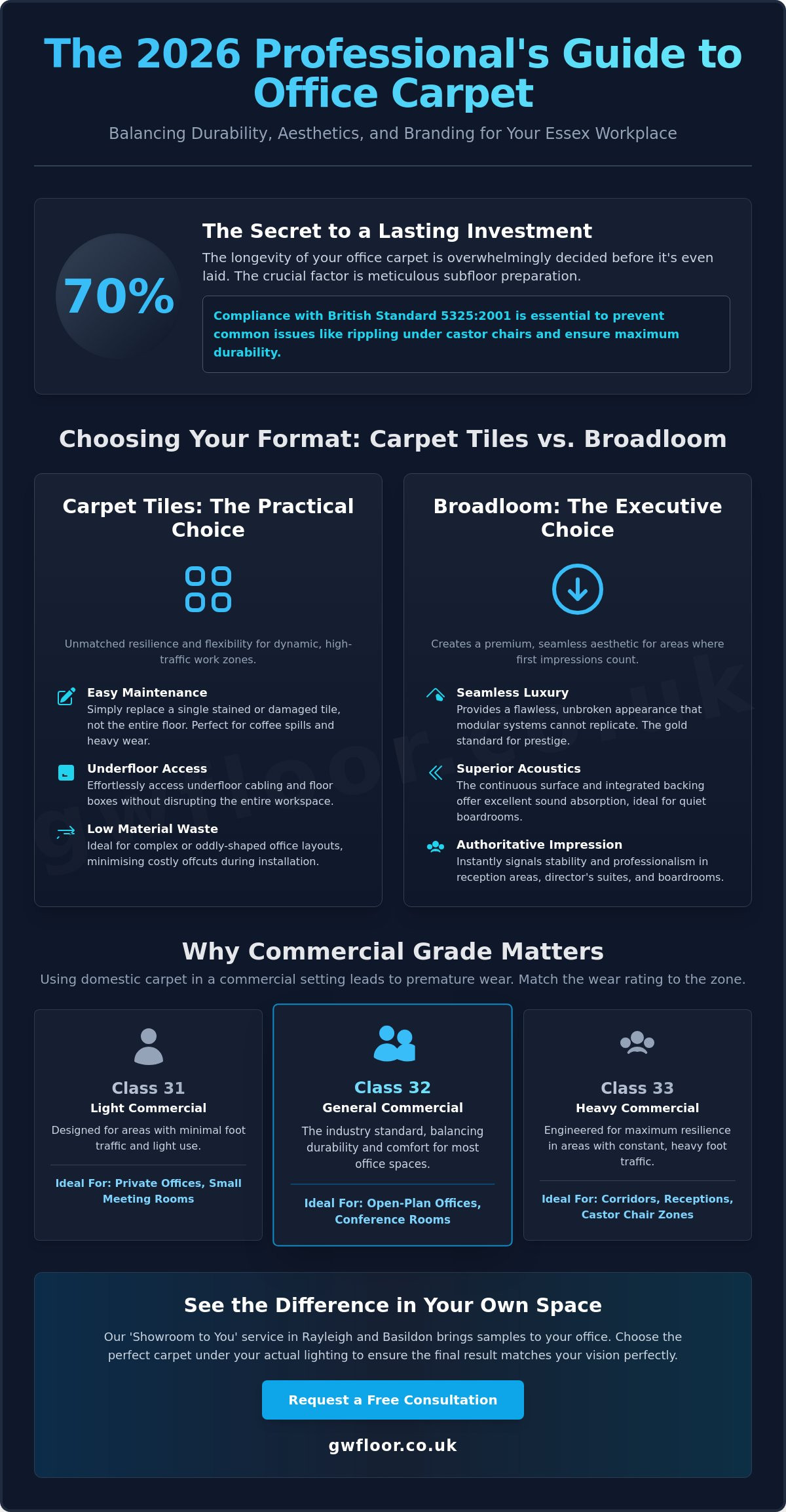 Office carpet