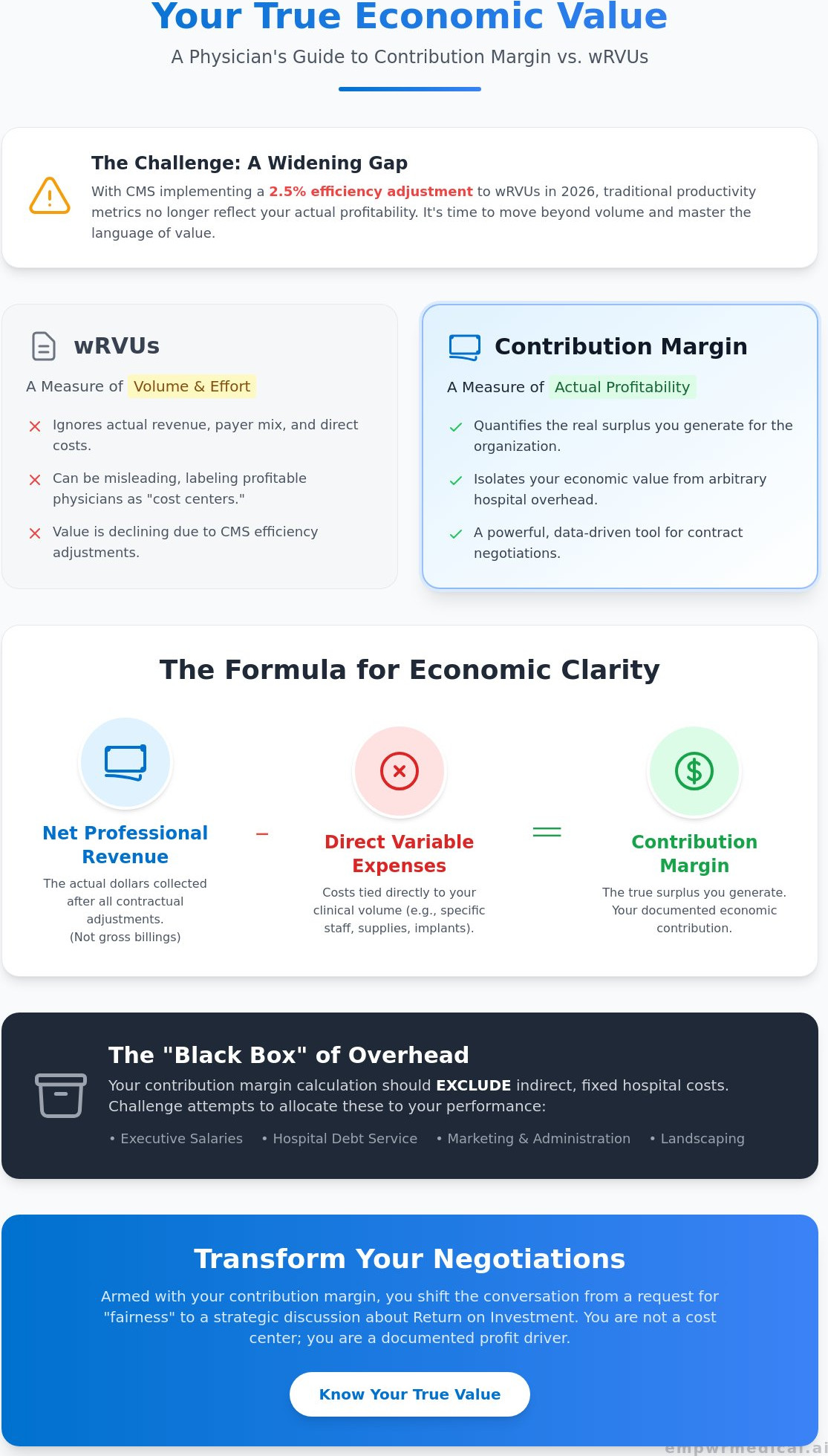 Calculate physician contribution margin
