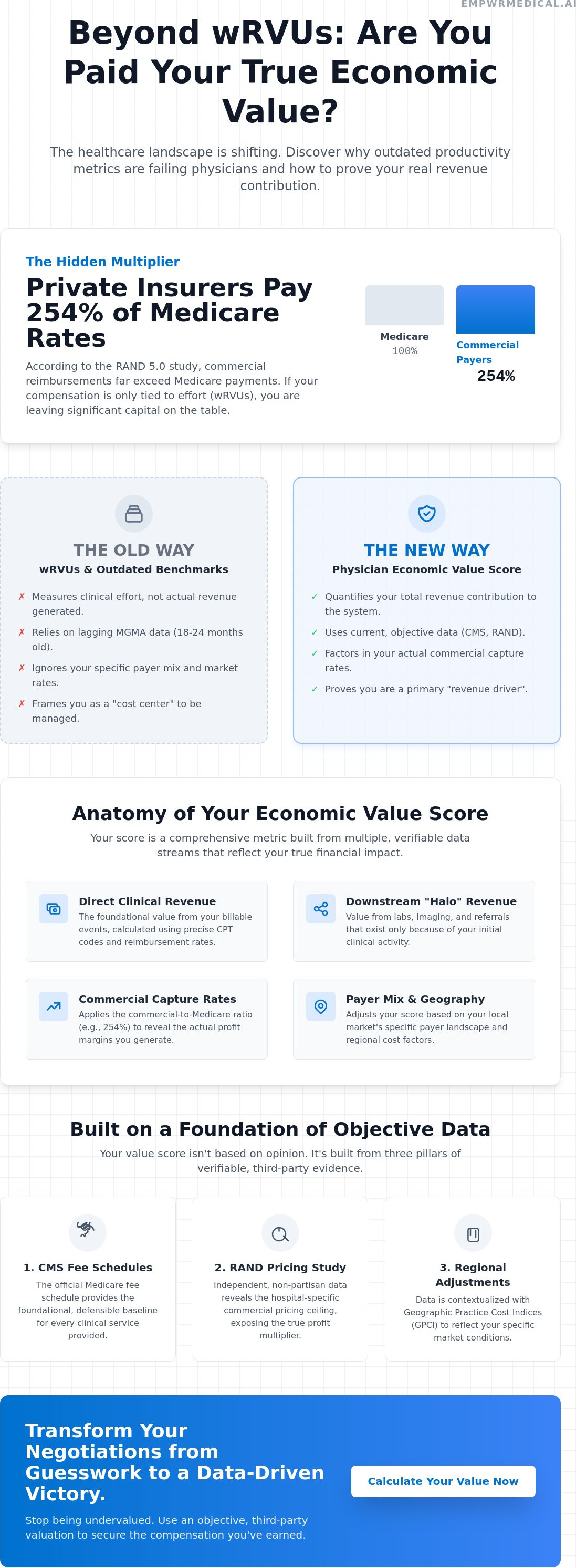Physician economic value score