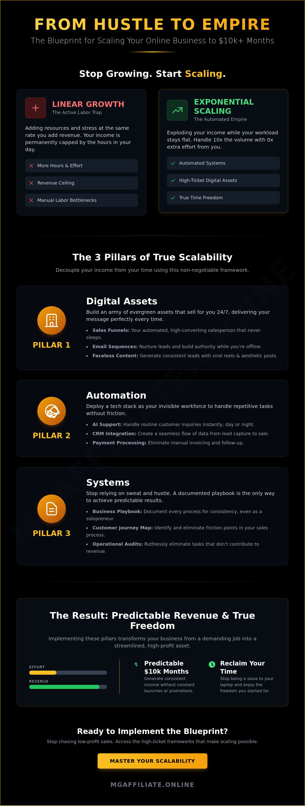 How to scale an online business