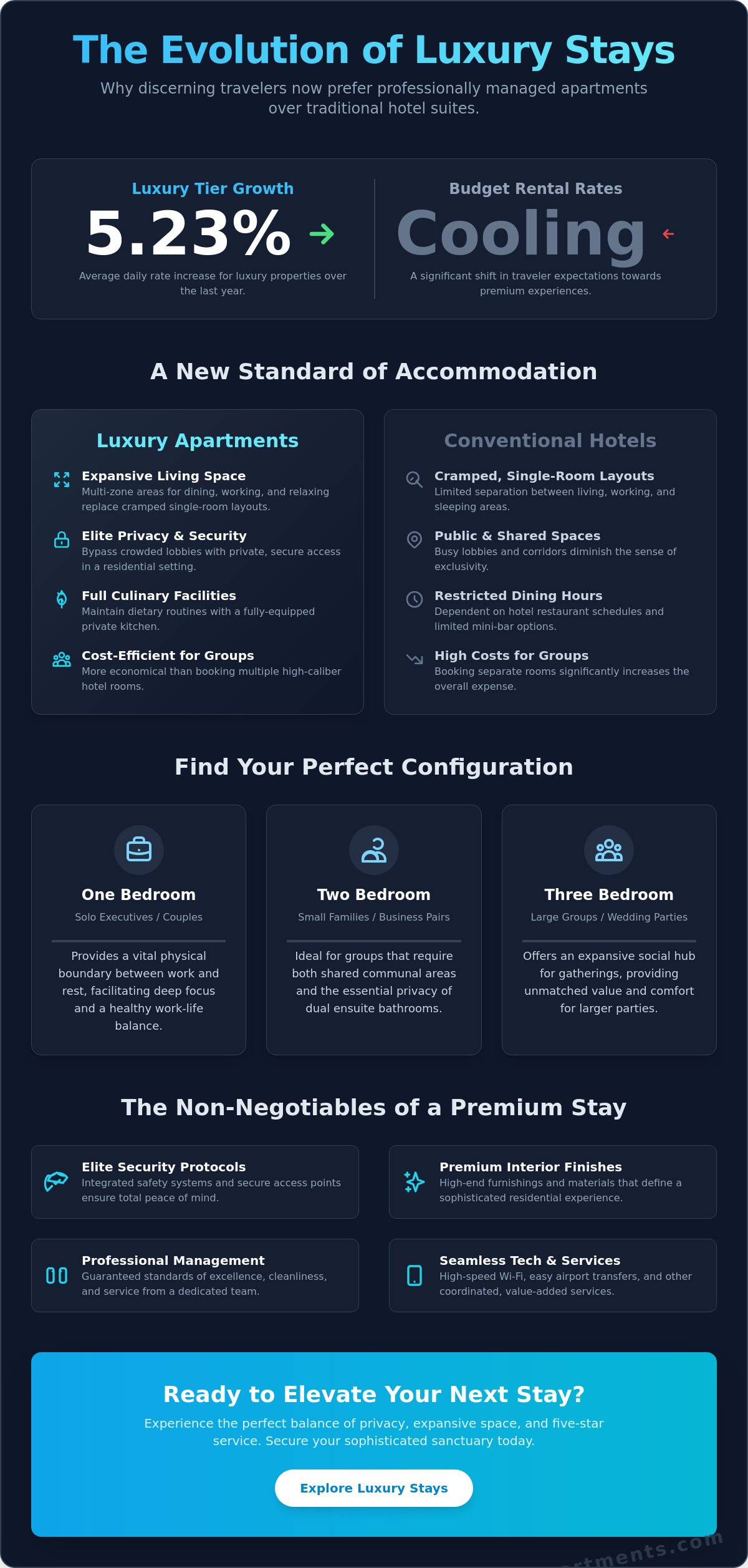 Luxury short stay apartments