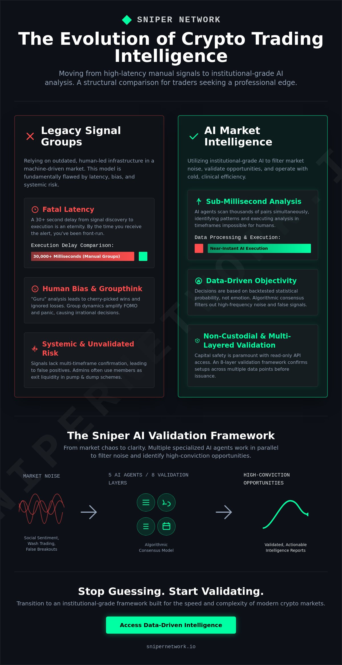 Alternatives to crypto signal groups