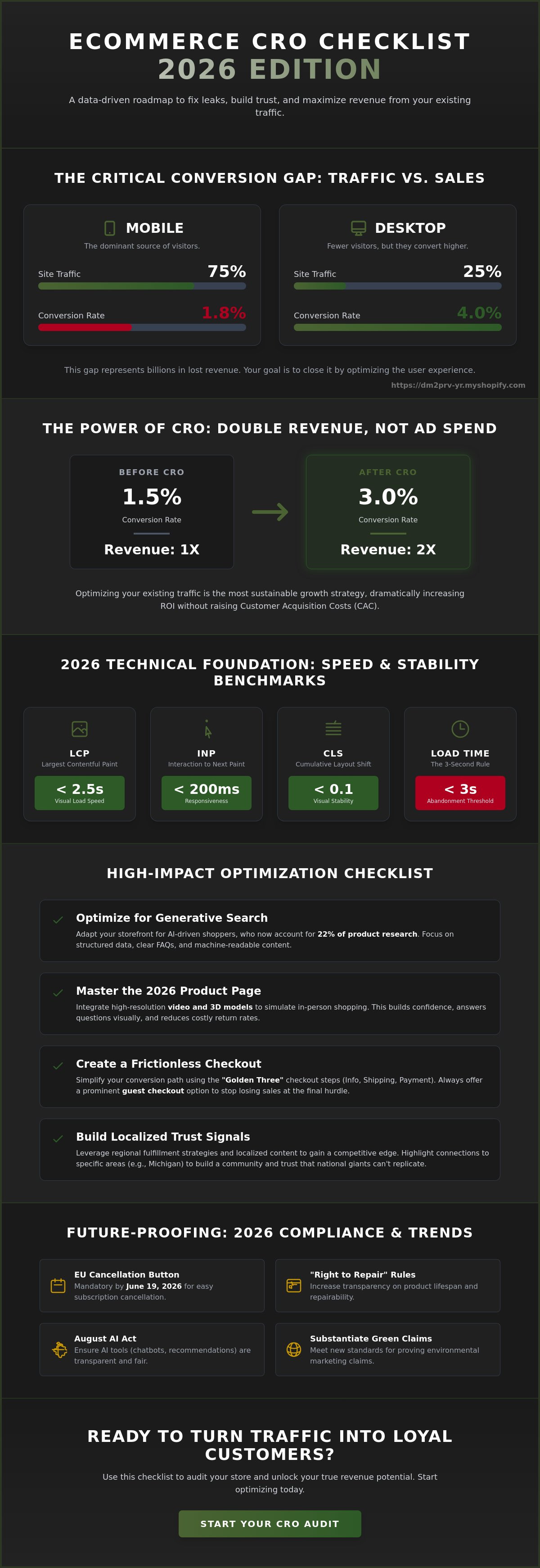 Ecommerce conversion rate optimization checklist 2026