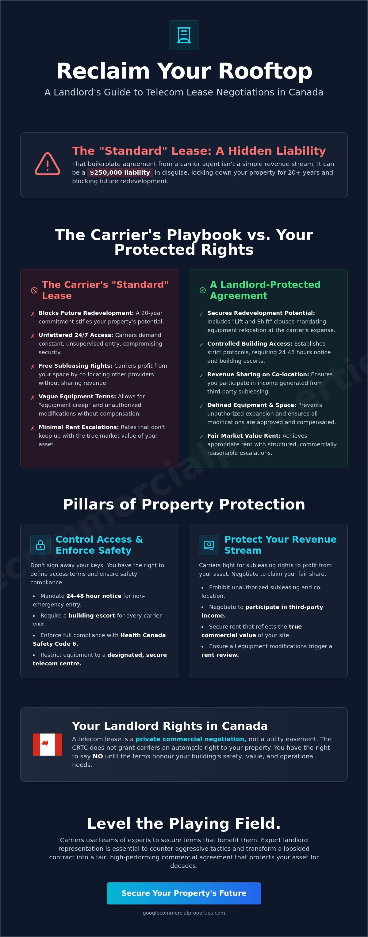 Landlord rights telecom lease