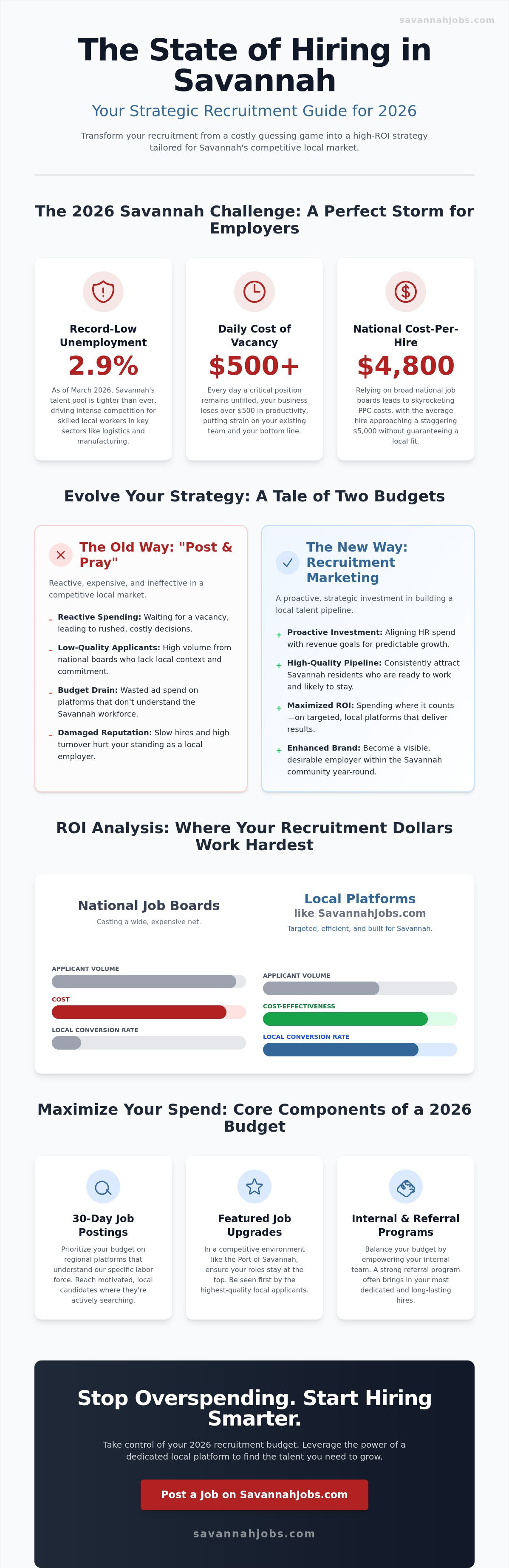 Recruitment budget planning