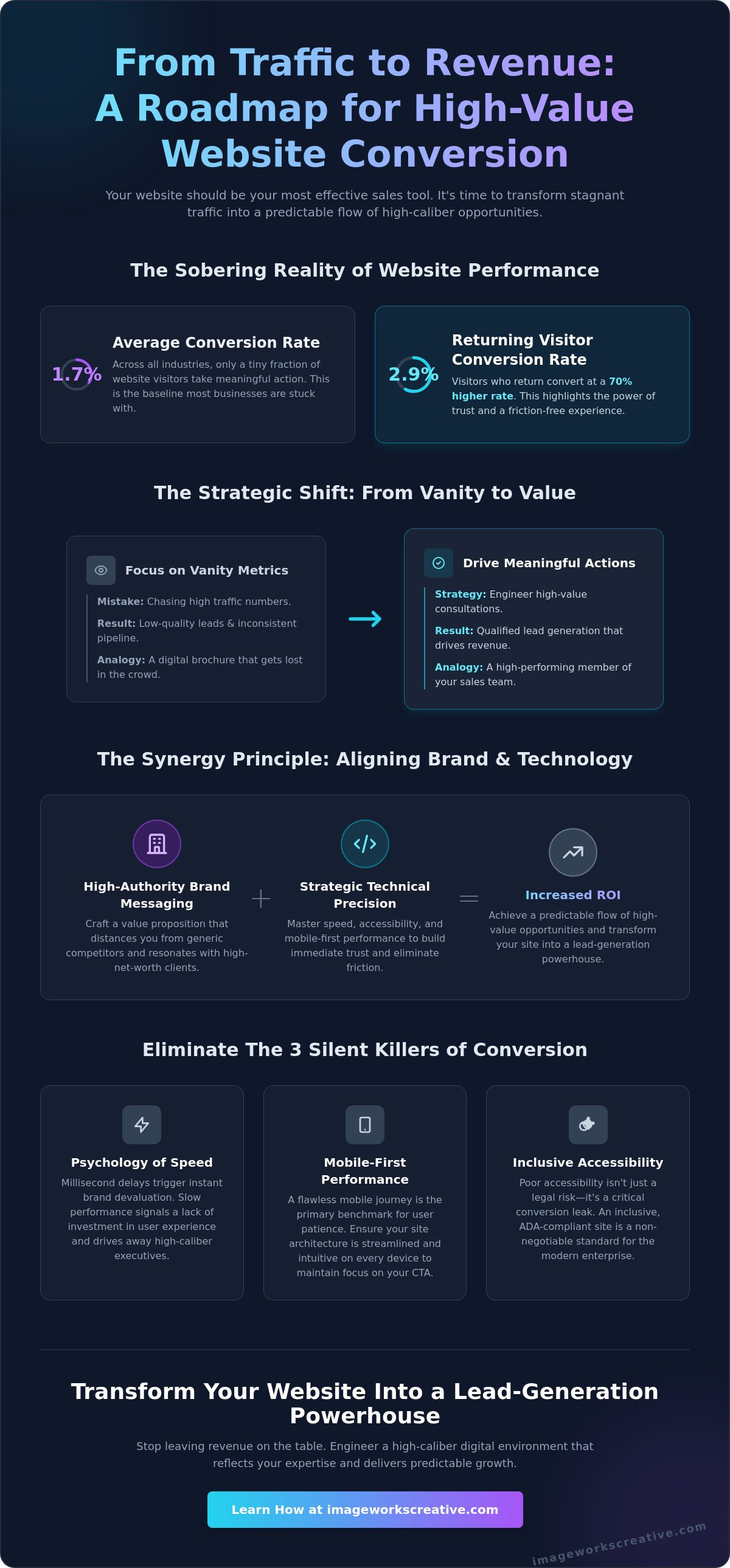 How to improve website conversion rate