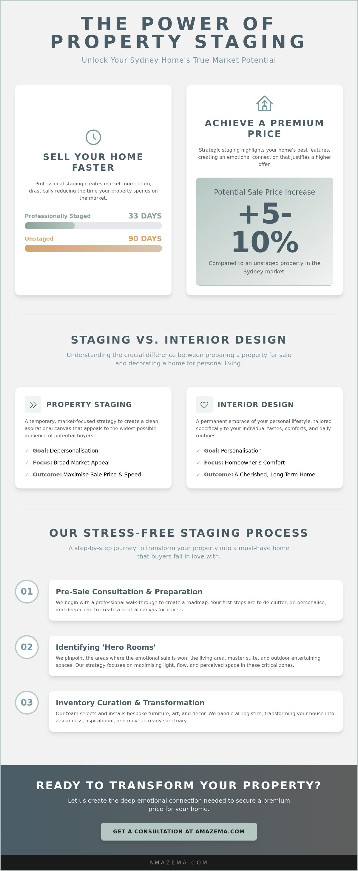 Property staging