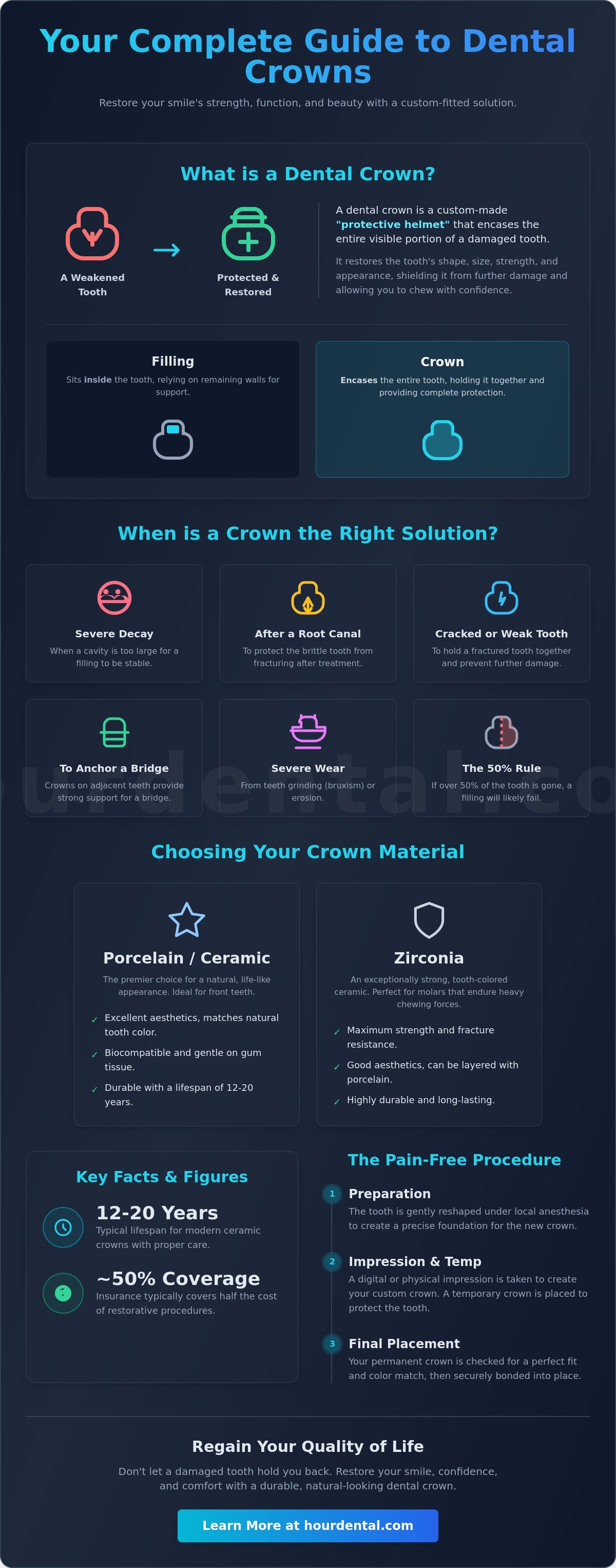 What is a dental crown