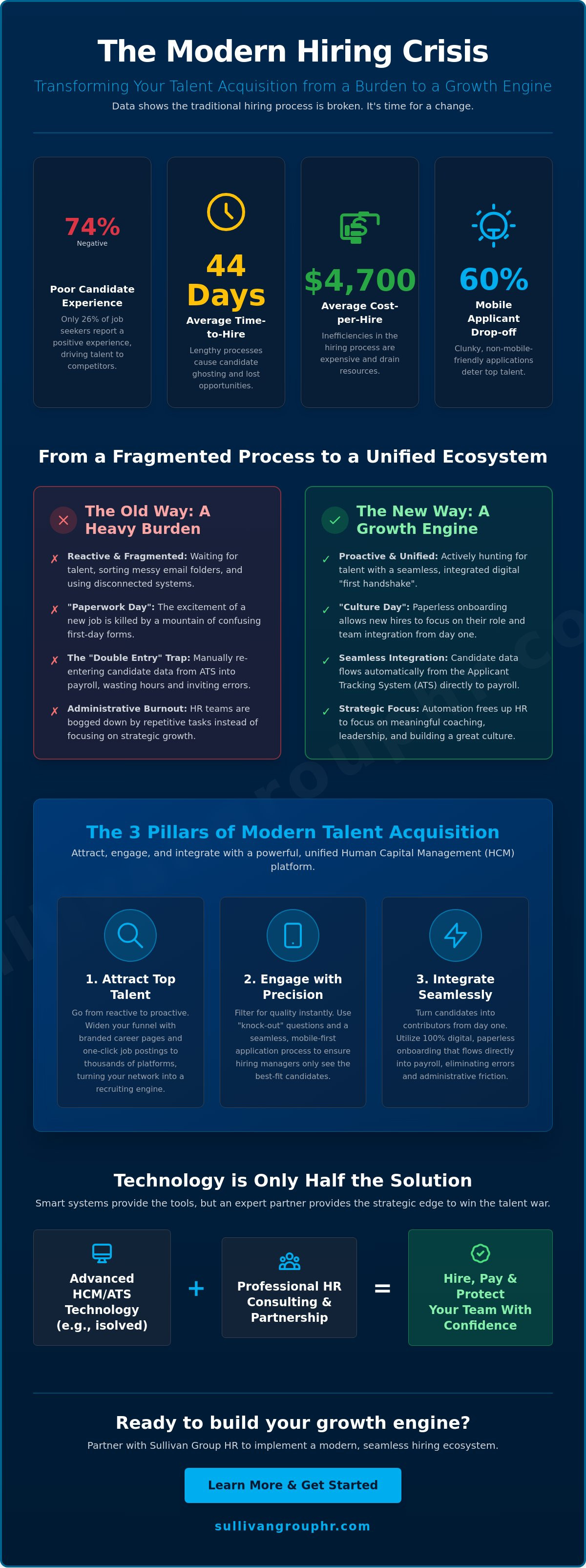 Applicant tracking and onboarding