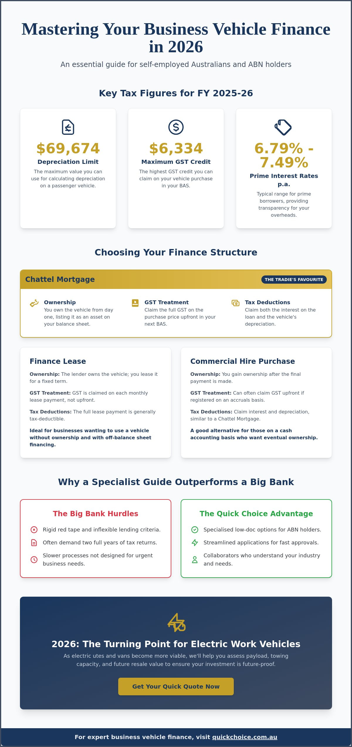 Business vehicle finance australia
