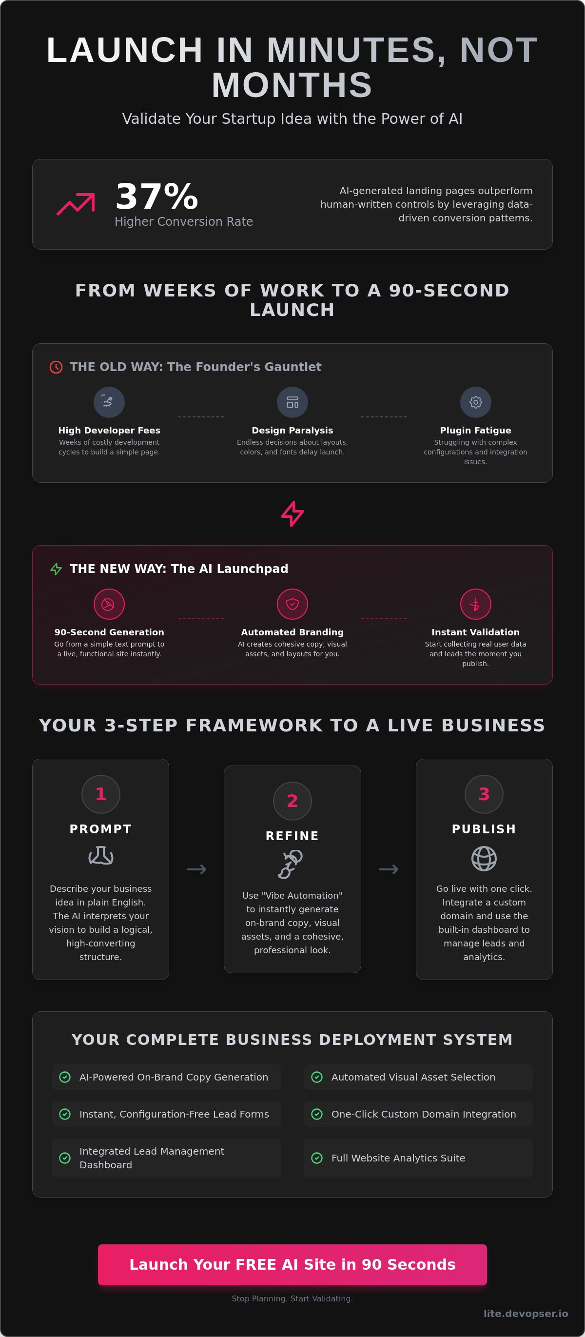 Launch startup idea with AI landing page