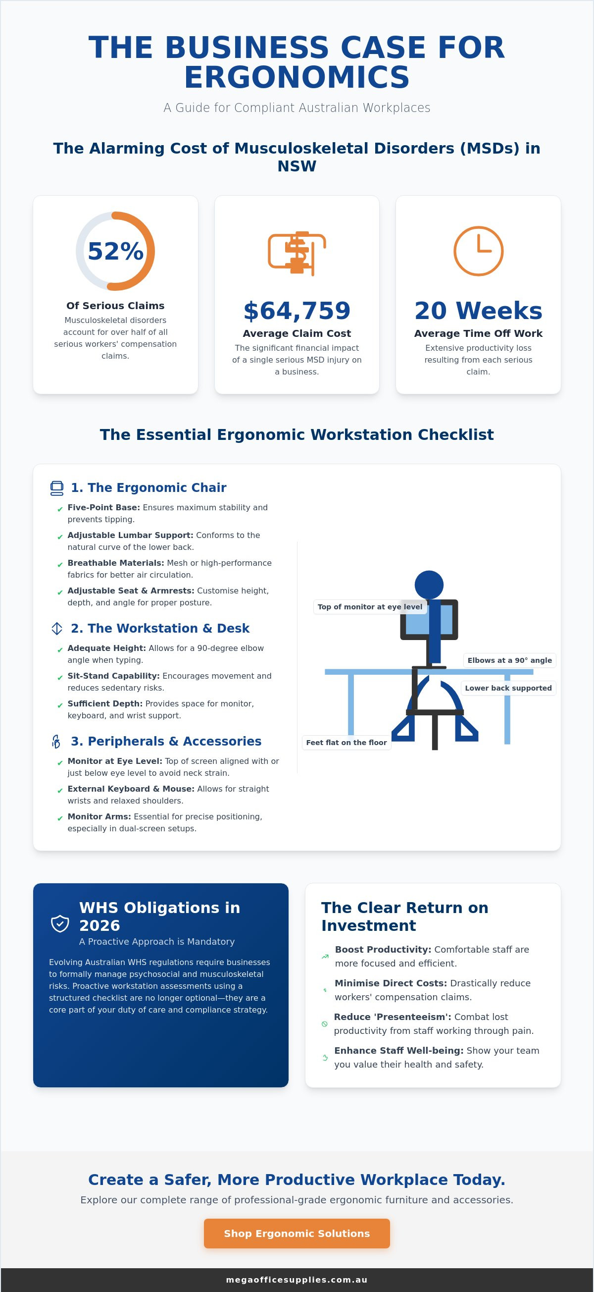 Office ergonomics checklist for Australian workplaces