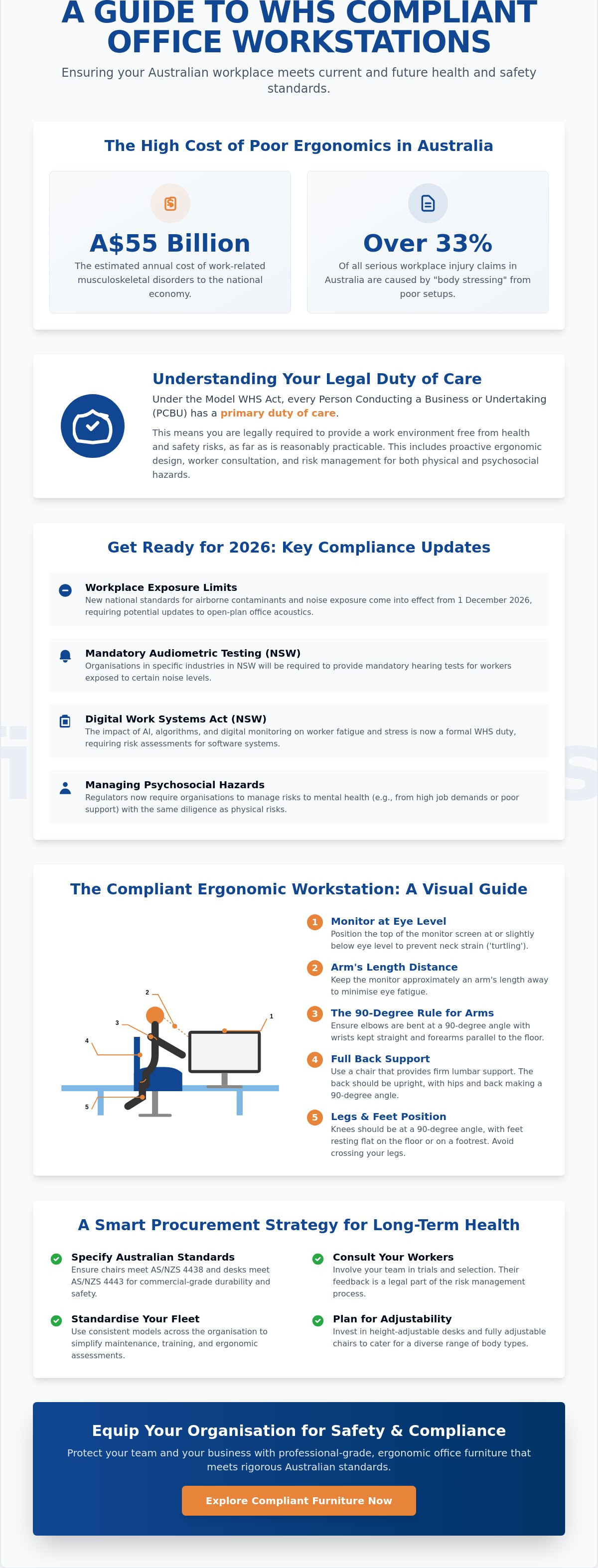 WHS requirements for office workstations Australia