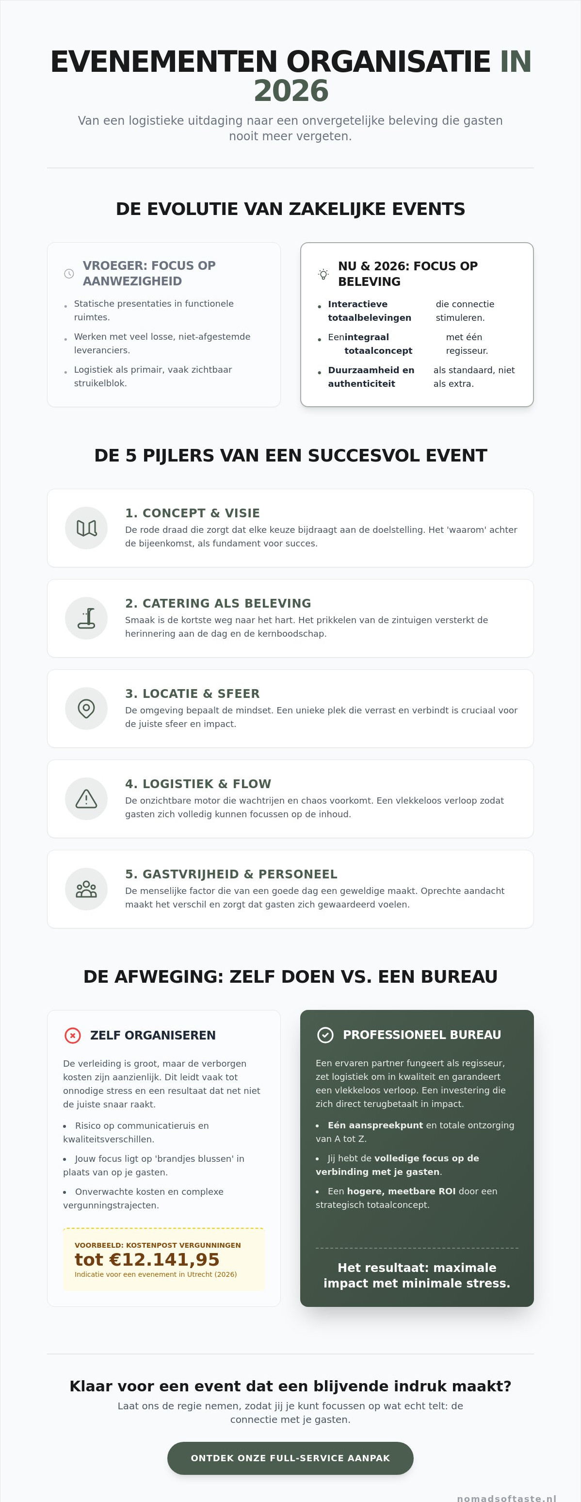 Evenementen organisatie