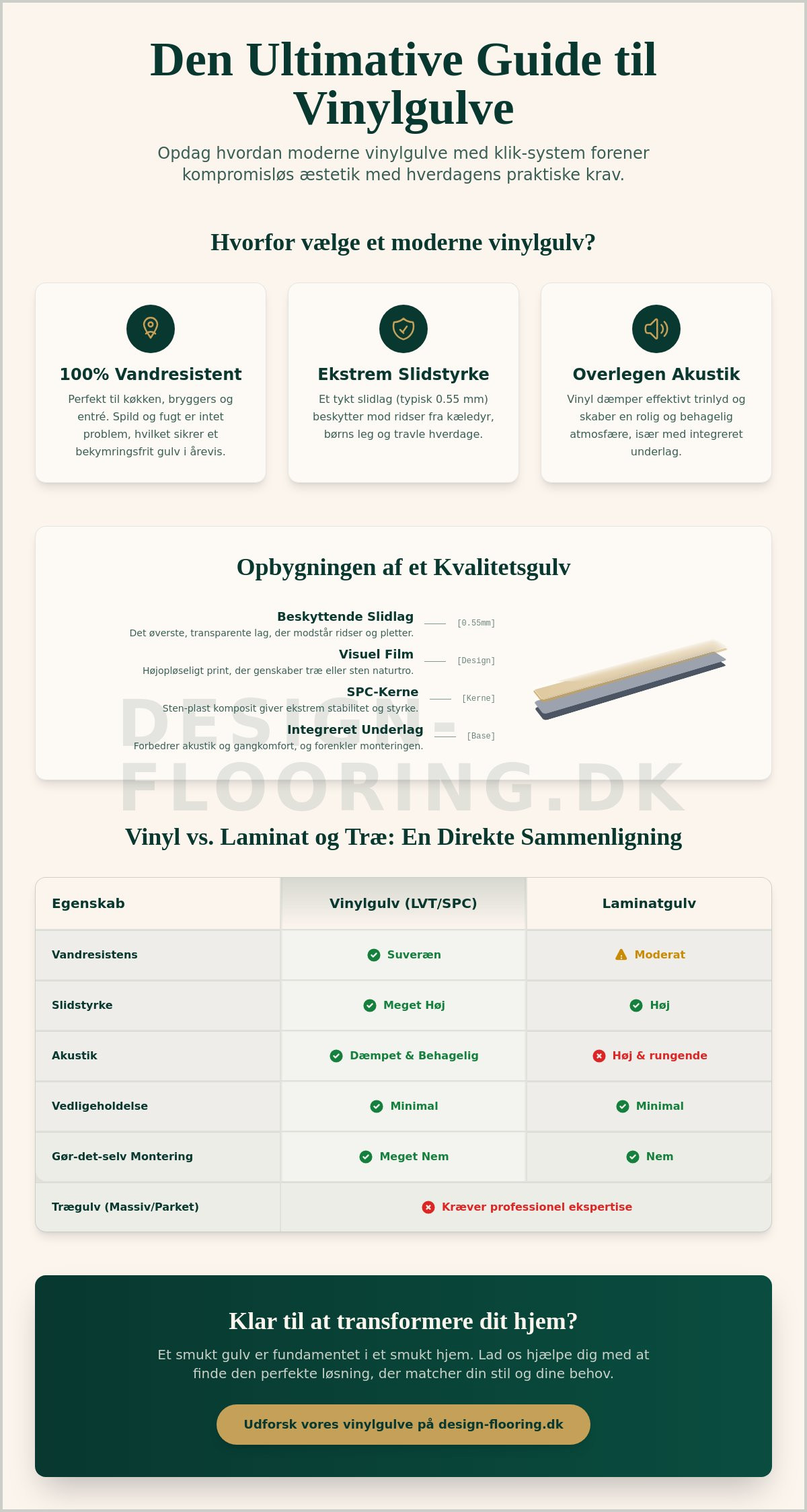 Vinylgulv med klik-system