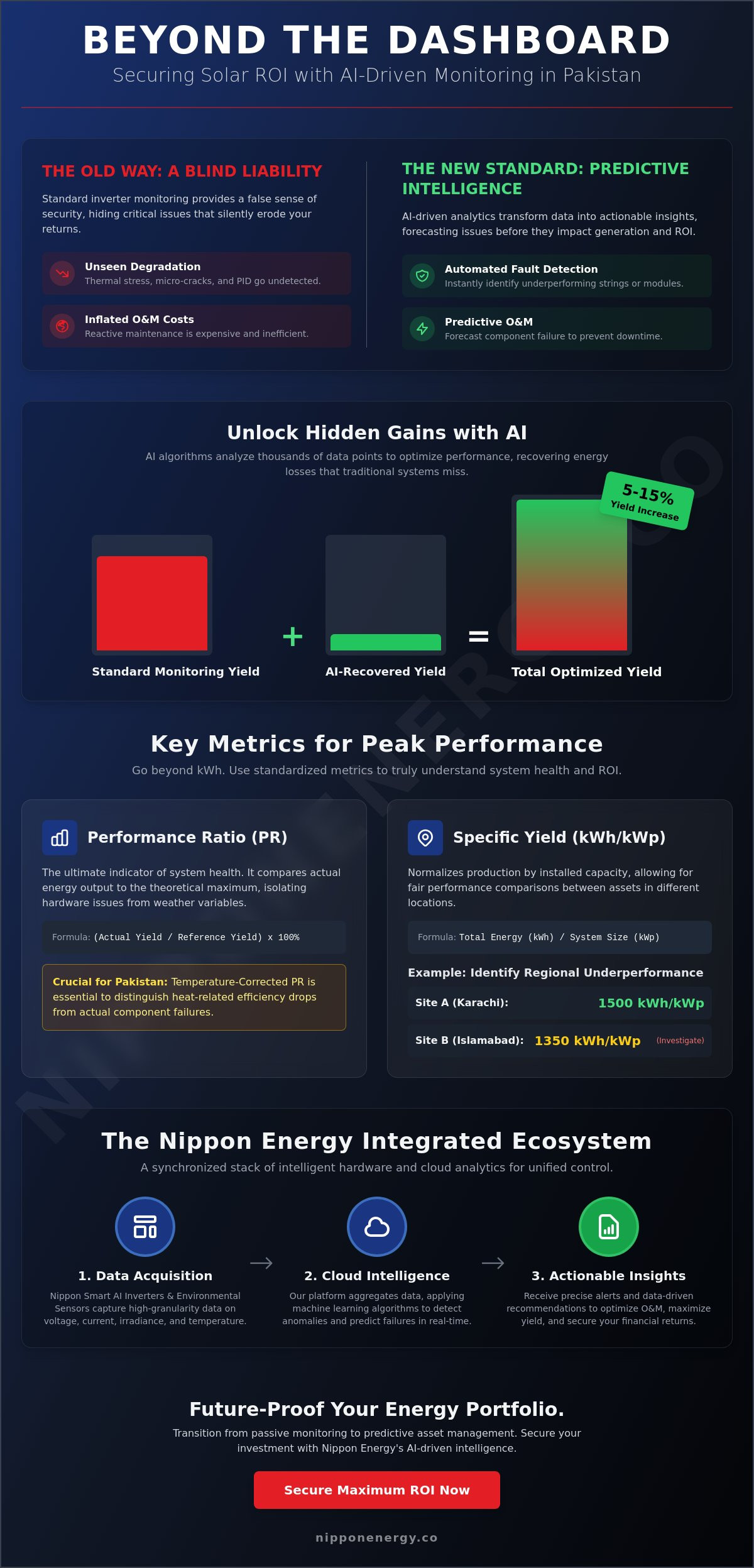Solar panel performance monitoring
