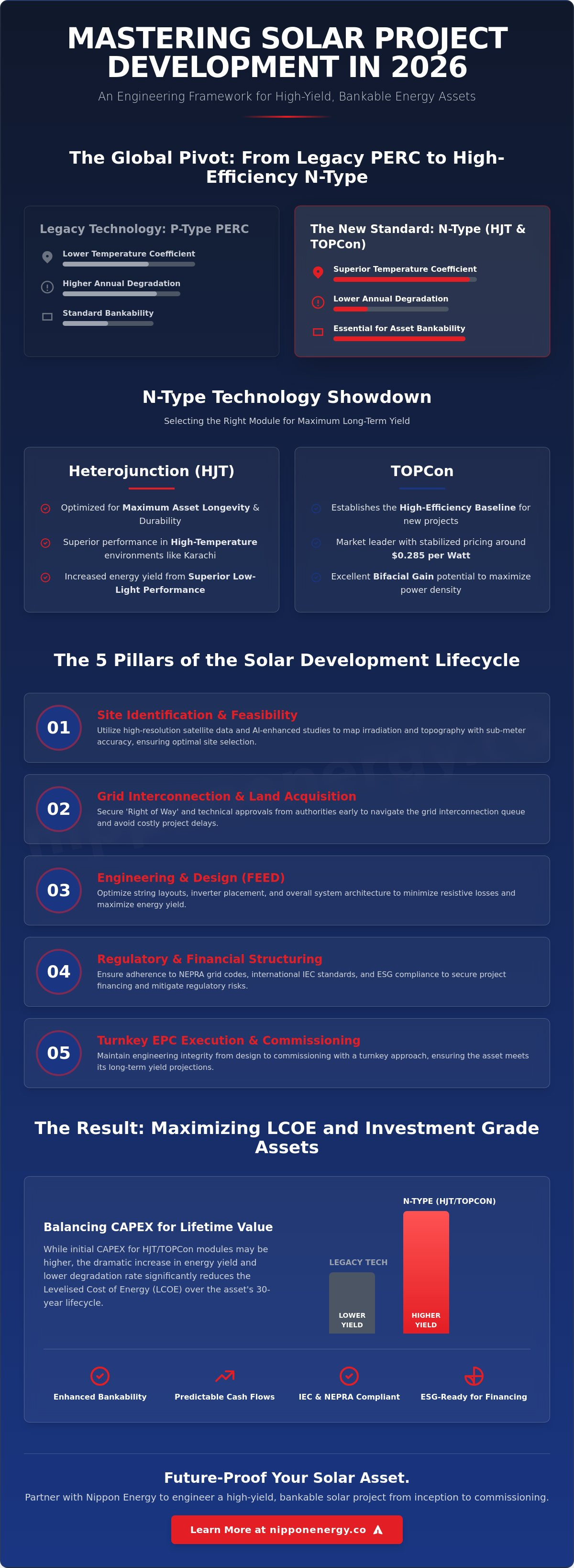 Solar project development