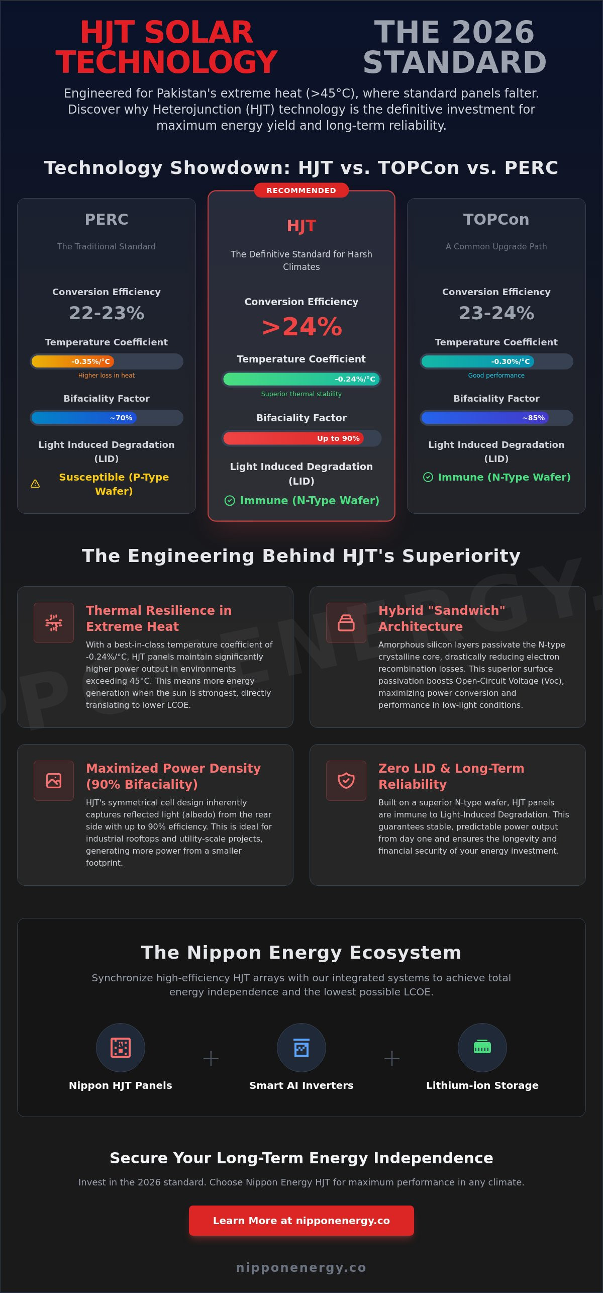 Hjt solar panels