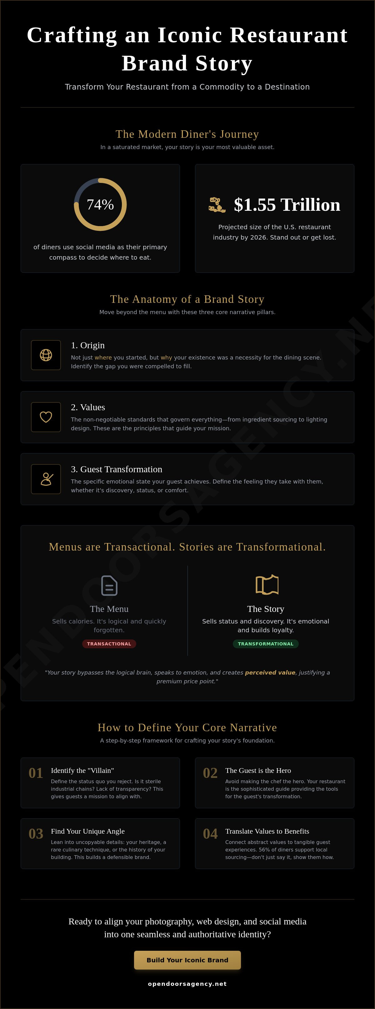 How to write a restaurant brand story