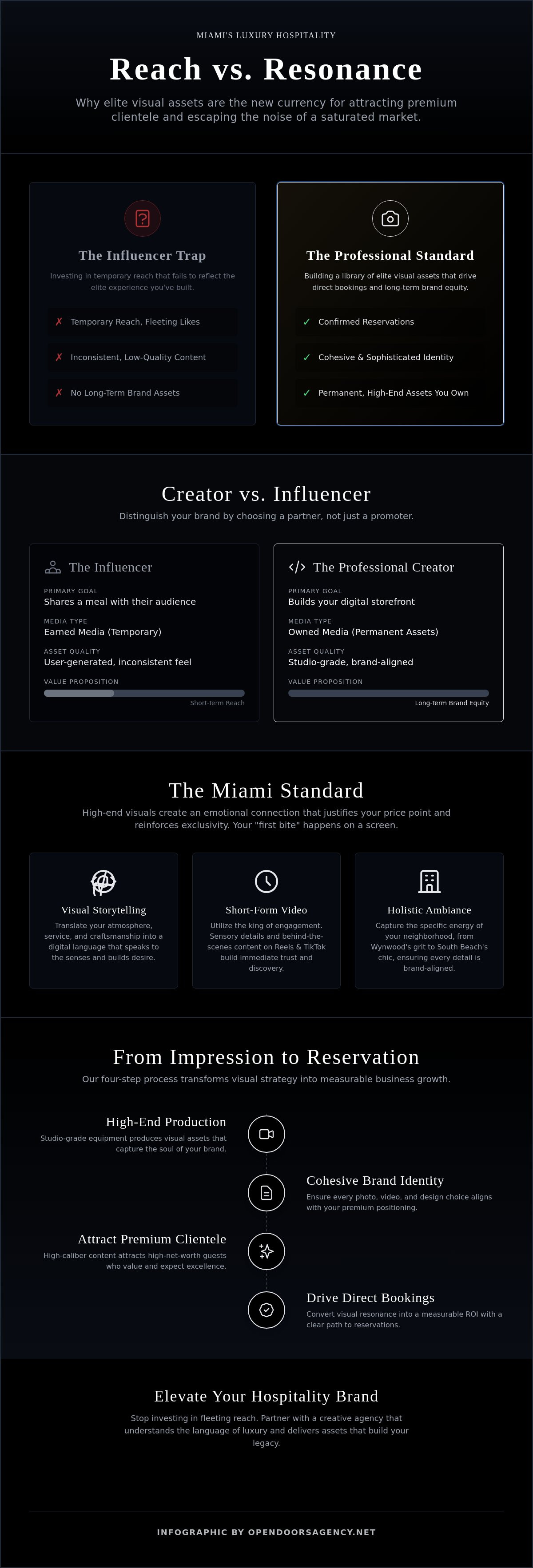 Miami food content creator