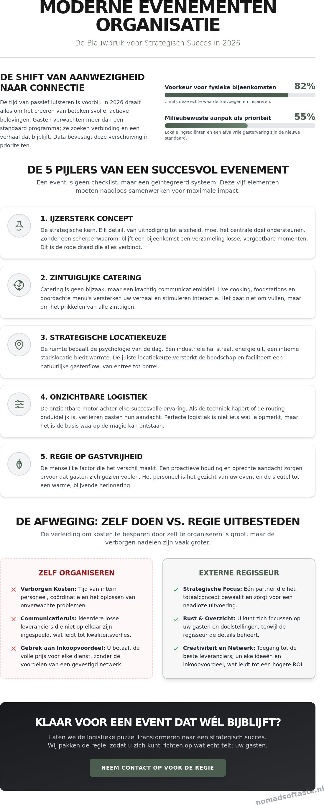 Evenementen organisatie