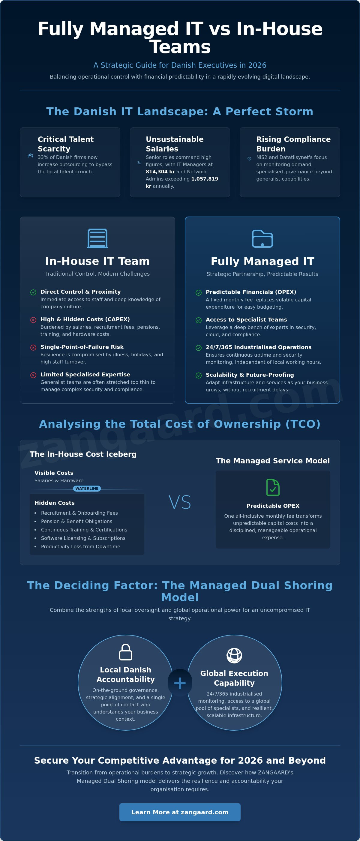 Fully managed IT services vs in-house IT Denmark