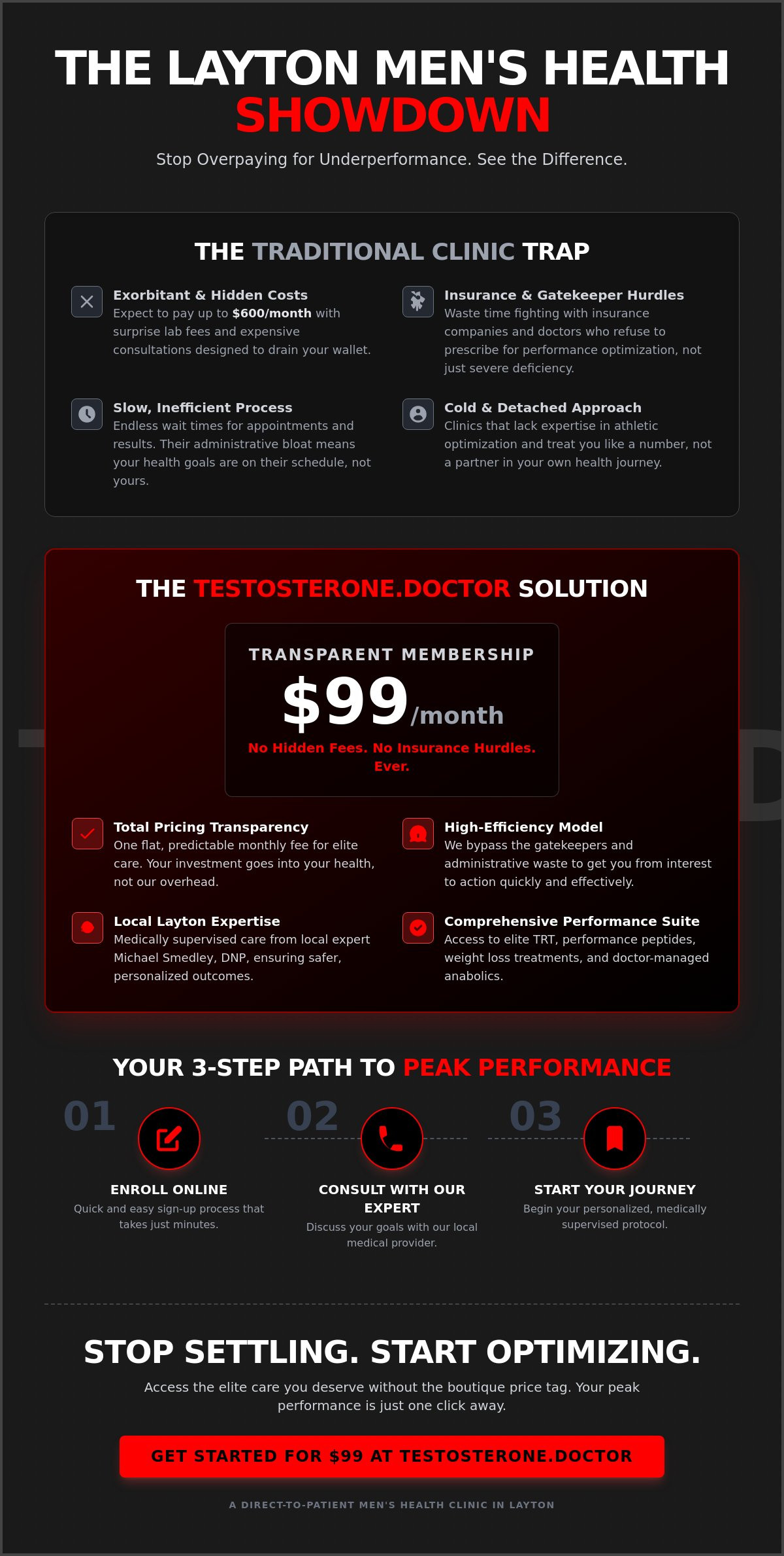 Affordable men's health clinic Layton