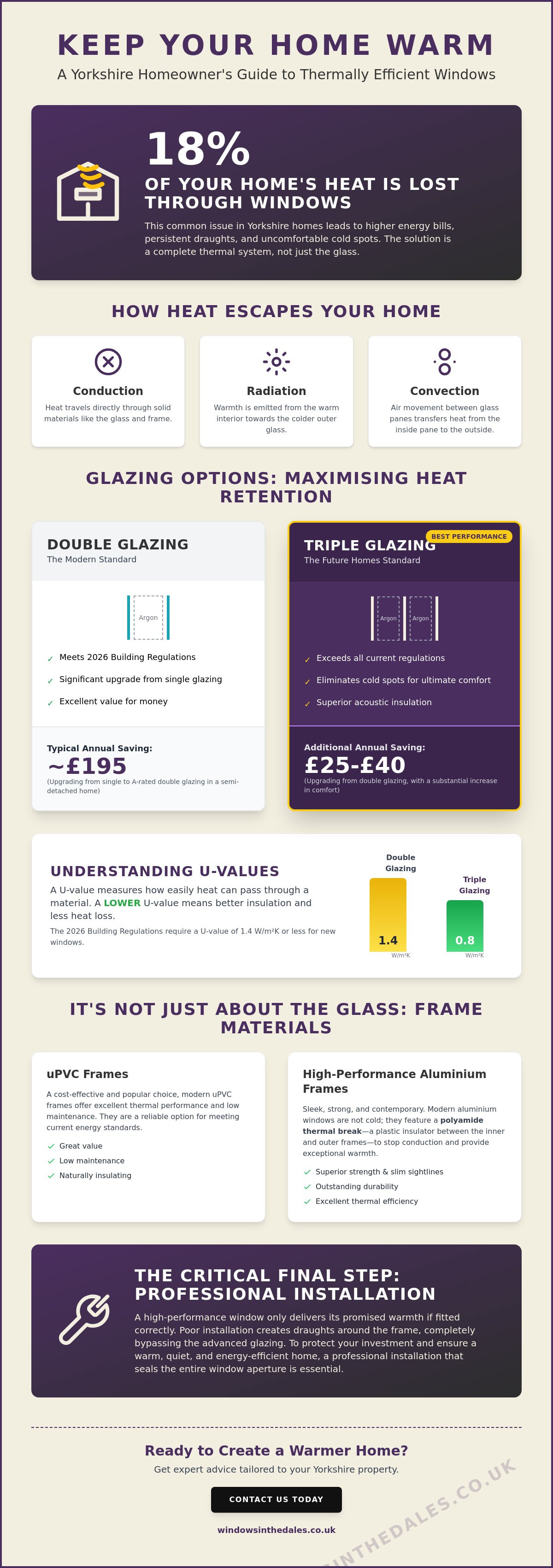 What are the best windows for keeping heat in?